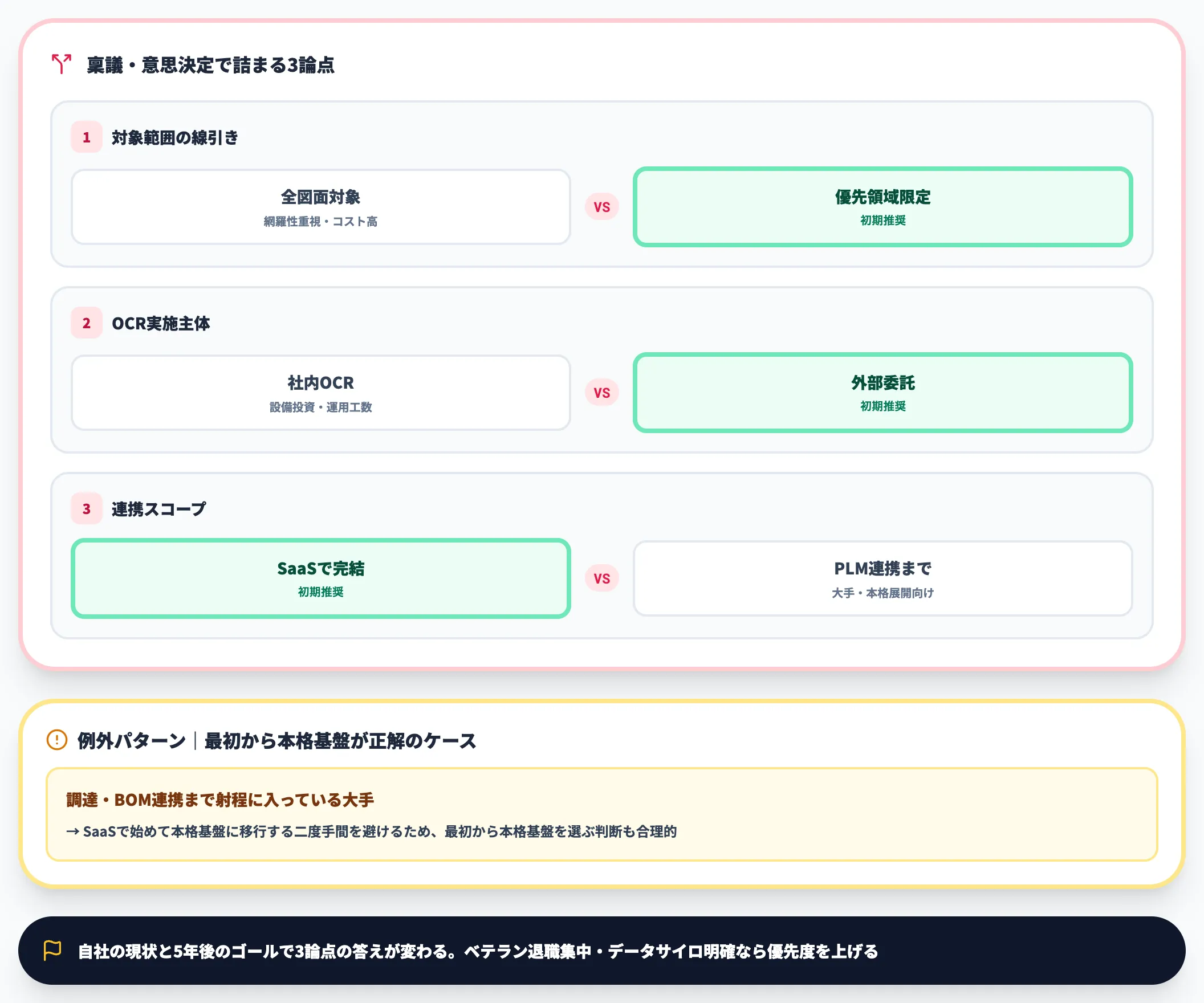 導入判断で詰まる論点