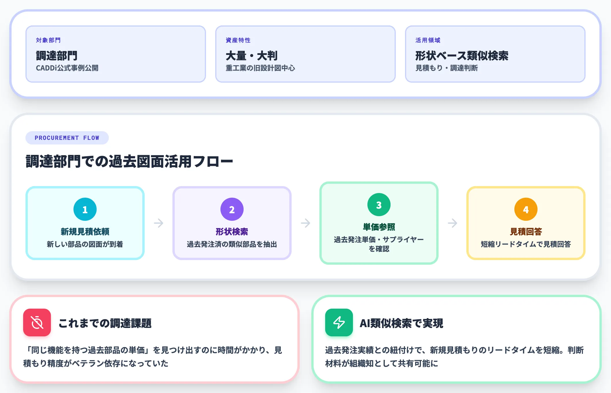 川崎重工業|調達部門でのCADDi Drawer活用