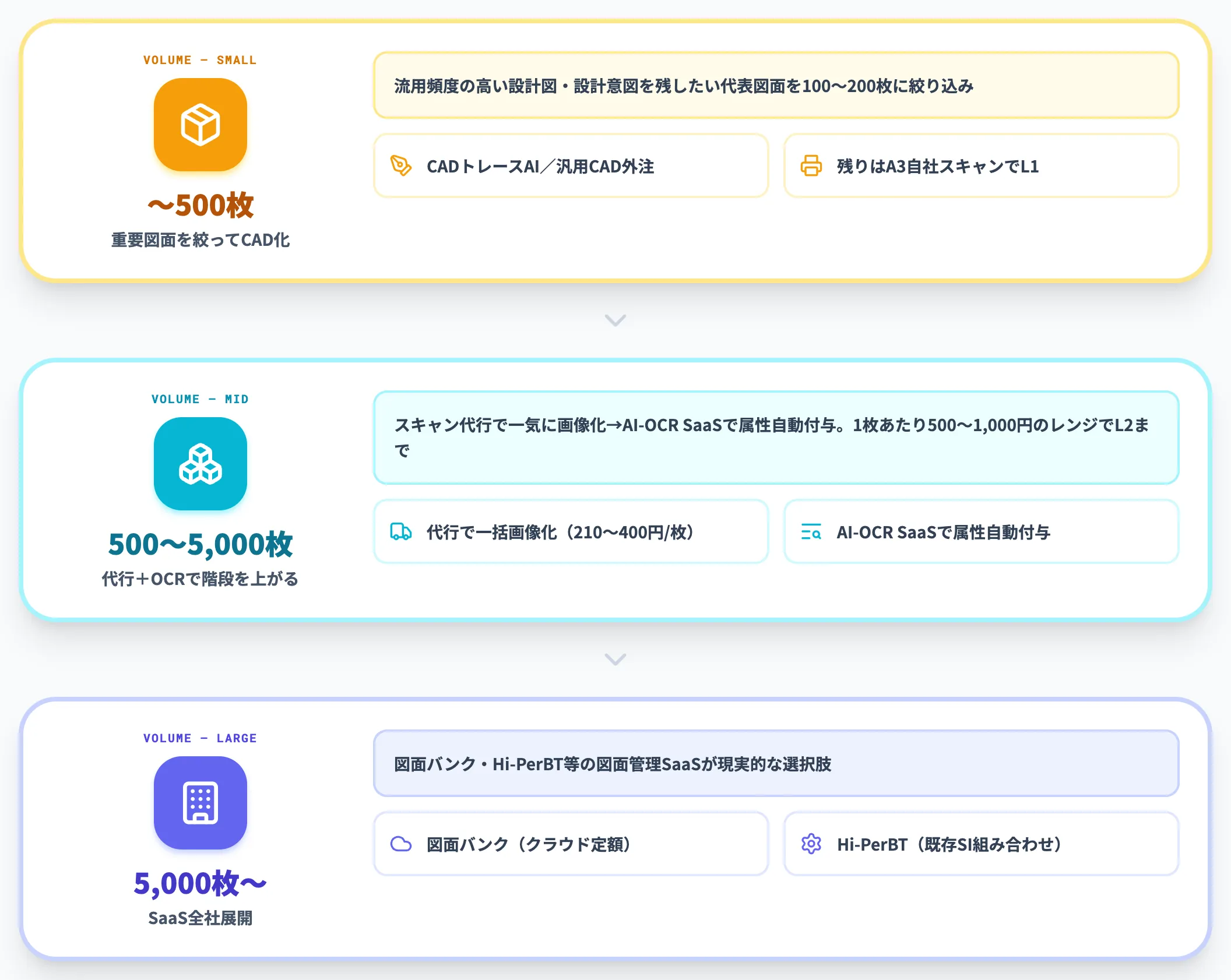 枚数規模・目的別の使い分け-1