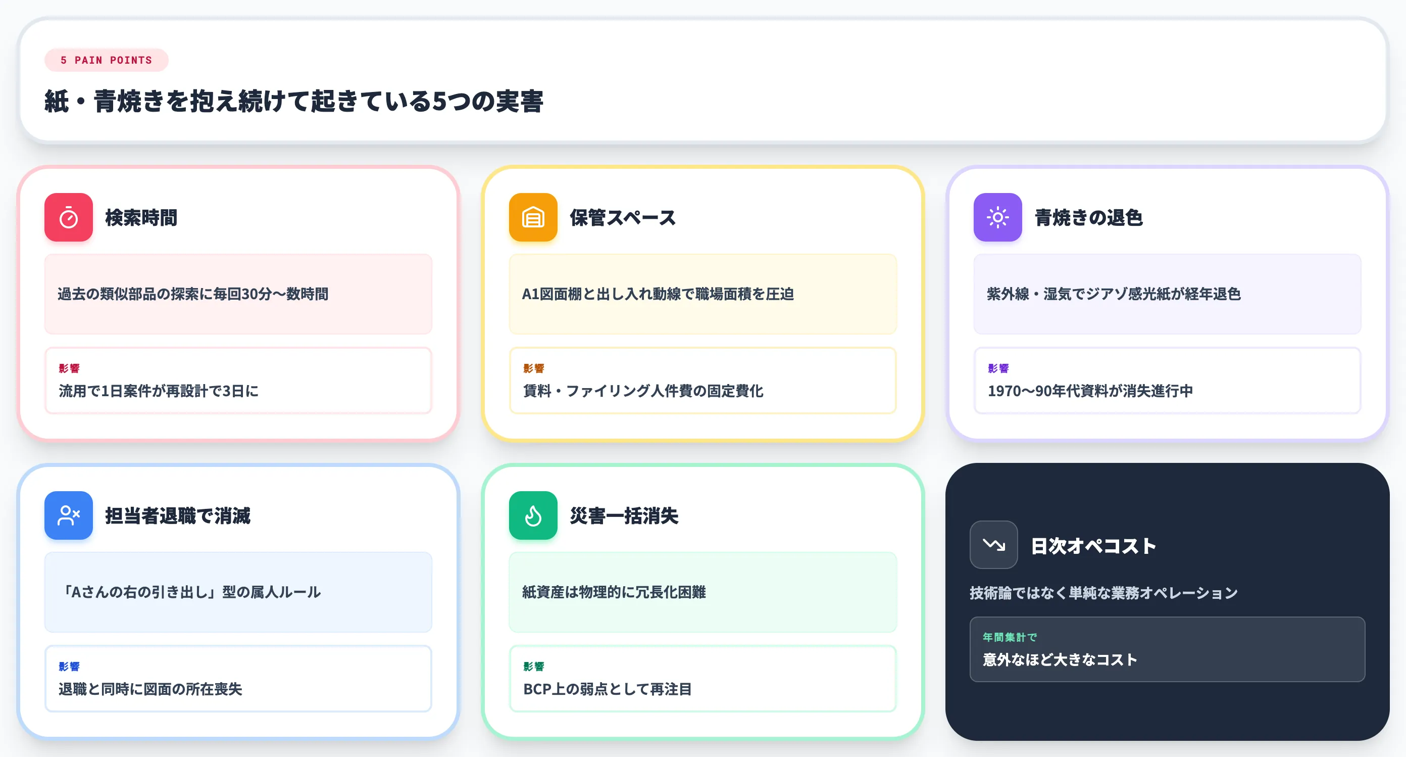 紙・青焼き図面を抱え続ける5つの問題と、電子化で得られる効果