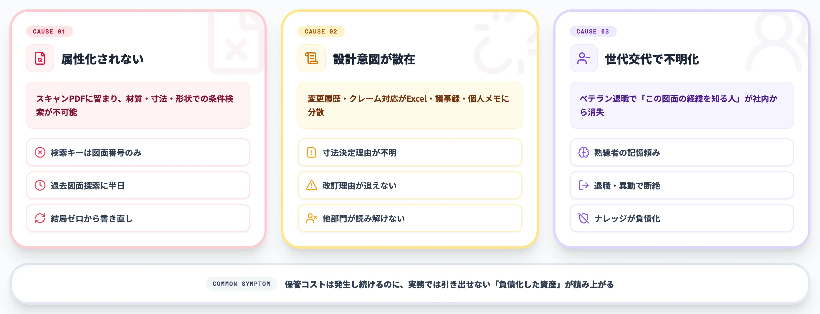 紙図面が「眠る資産」になる3つの原因