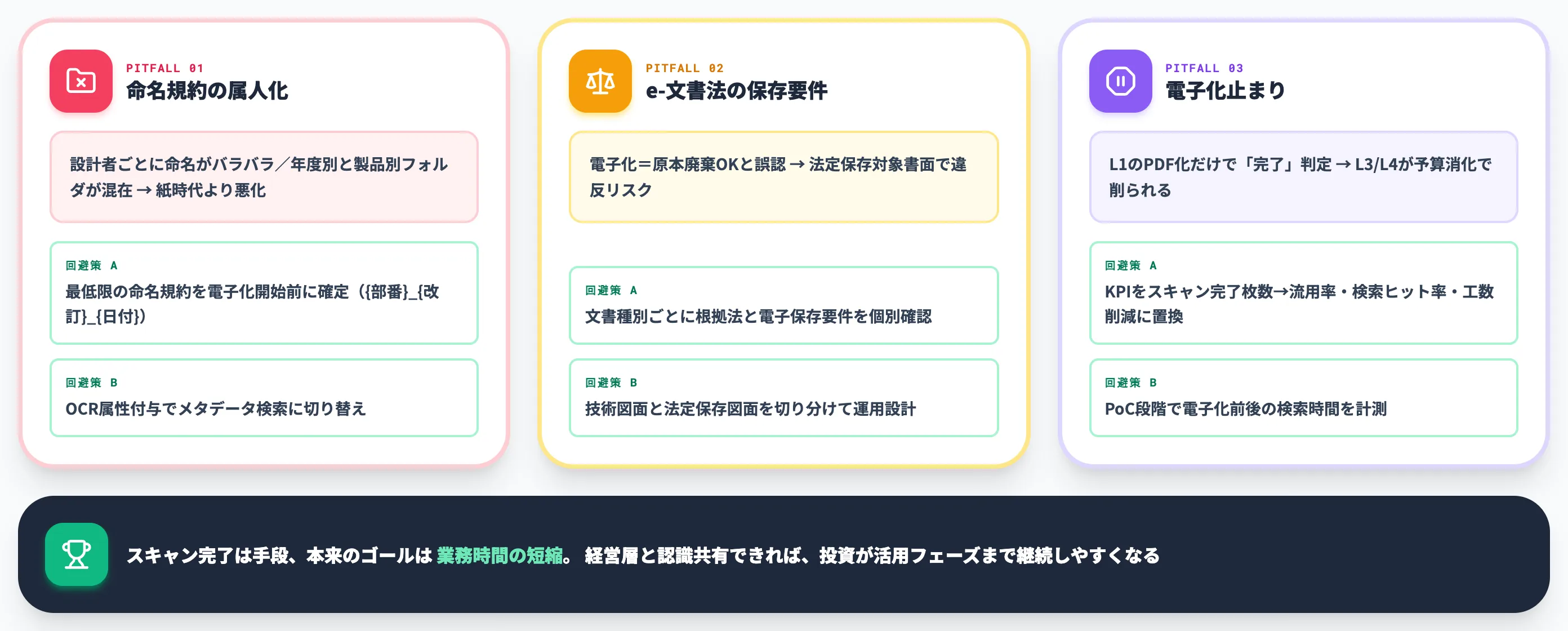 落とし穴と回避策|命名規約・e-文書法・活用前提