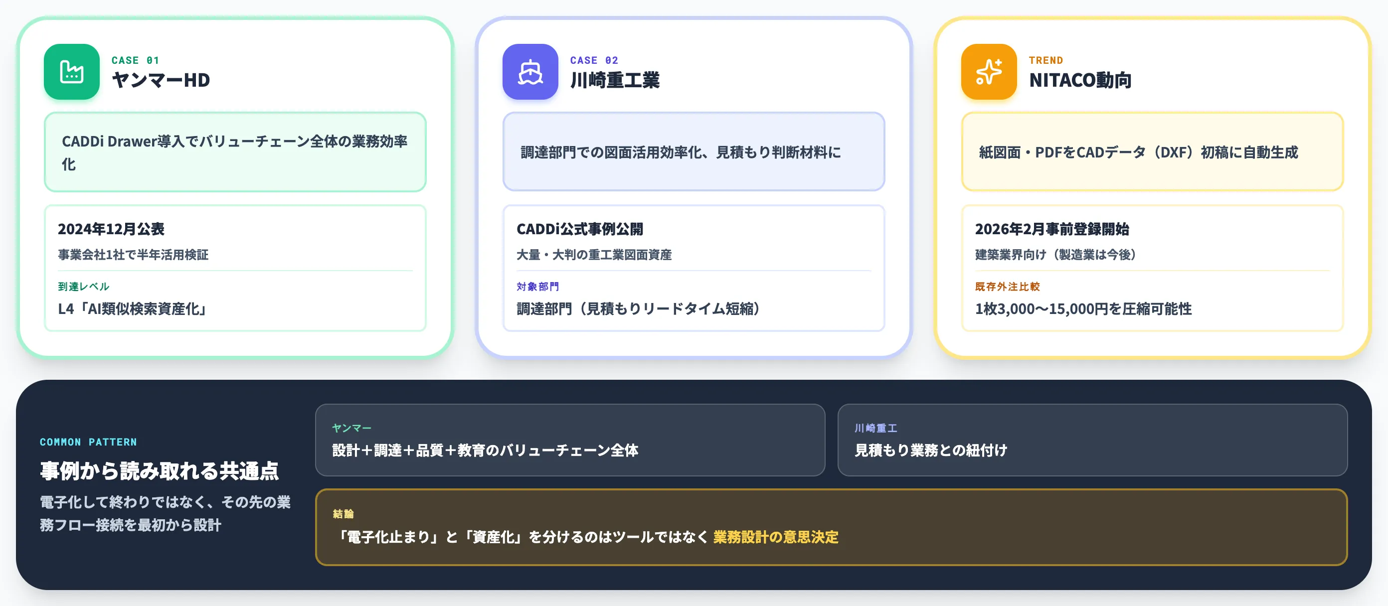 製造業の電子化事例と関連サービス動向