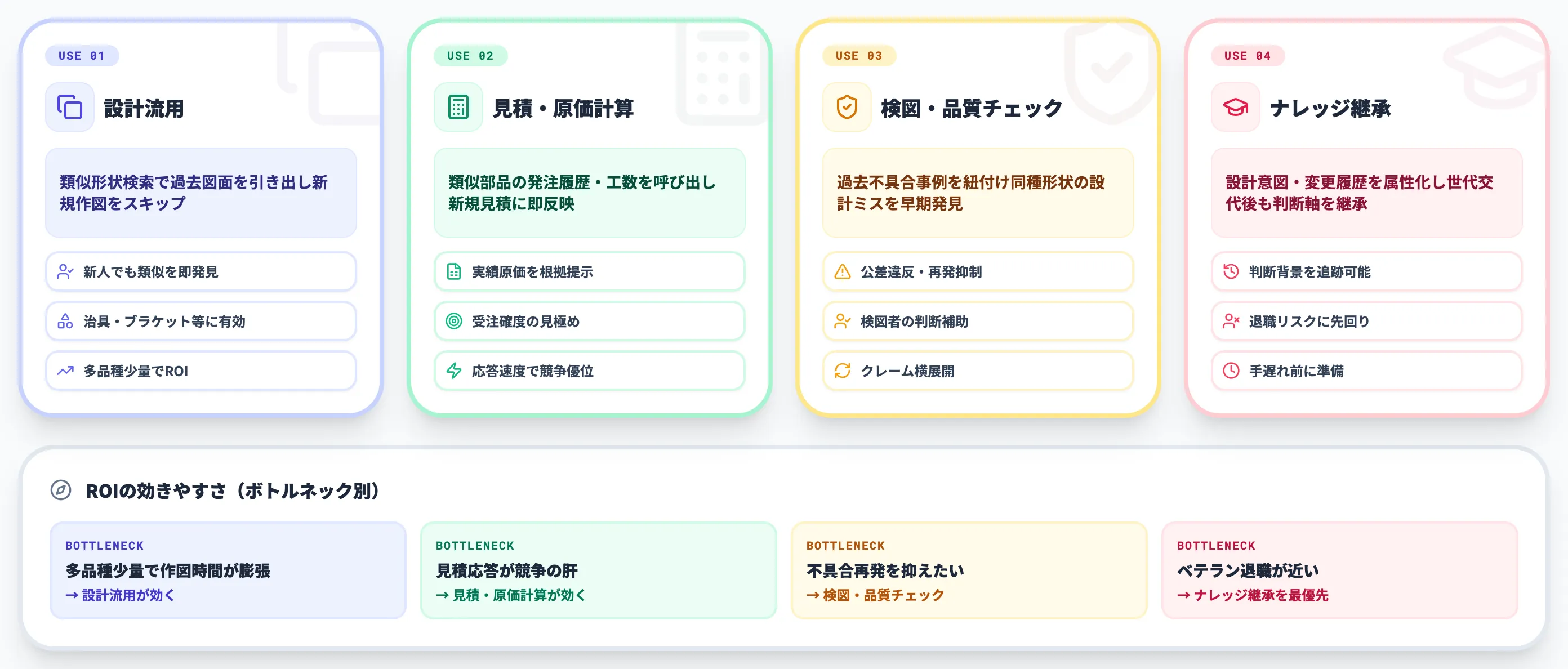 過去図面を「資産化」する4つの業務活用パターン