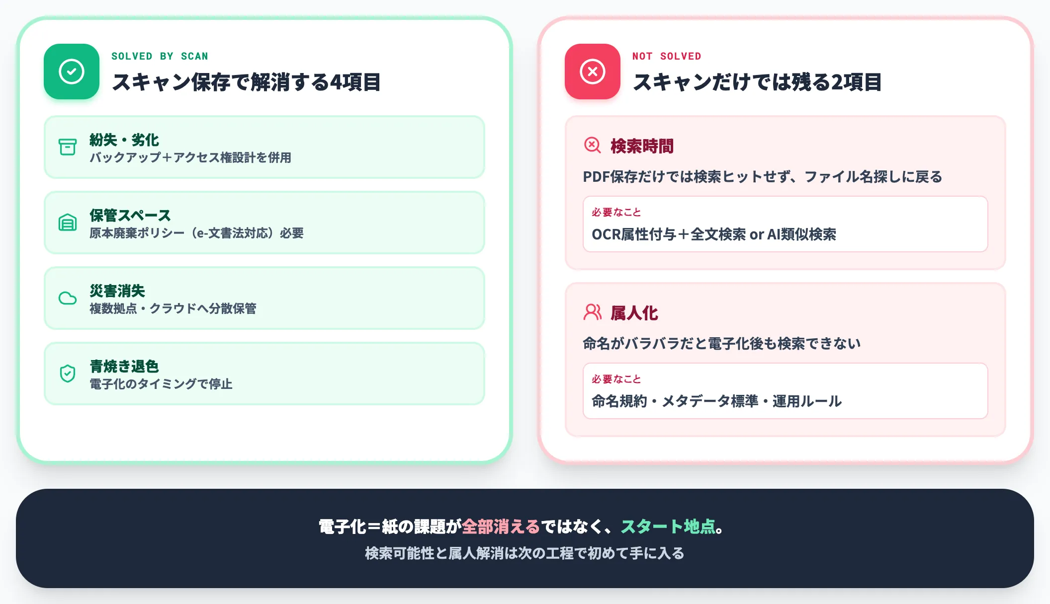 電子化で得られる効果と、そのままでは届かない領域