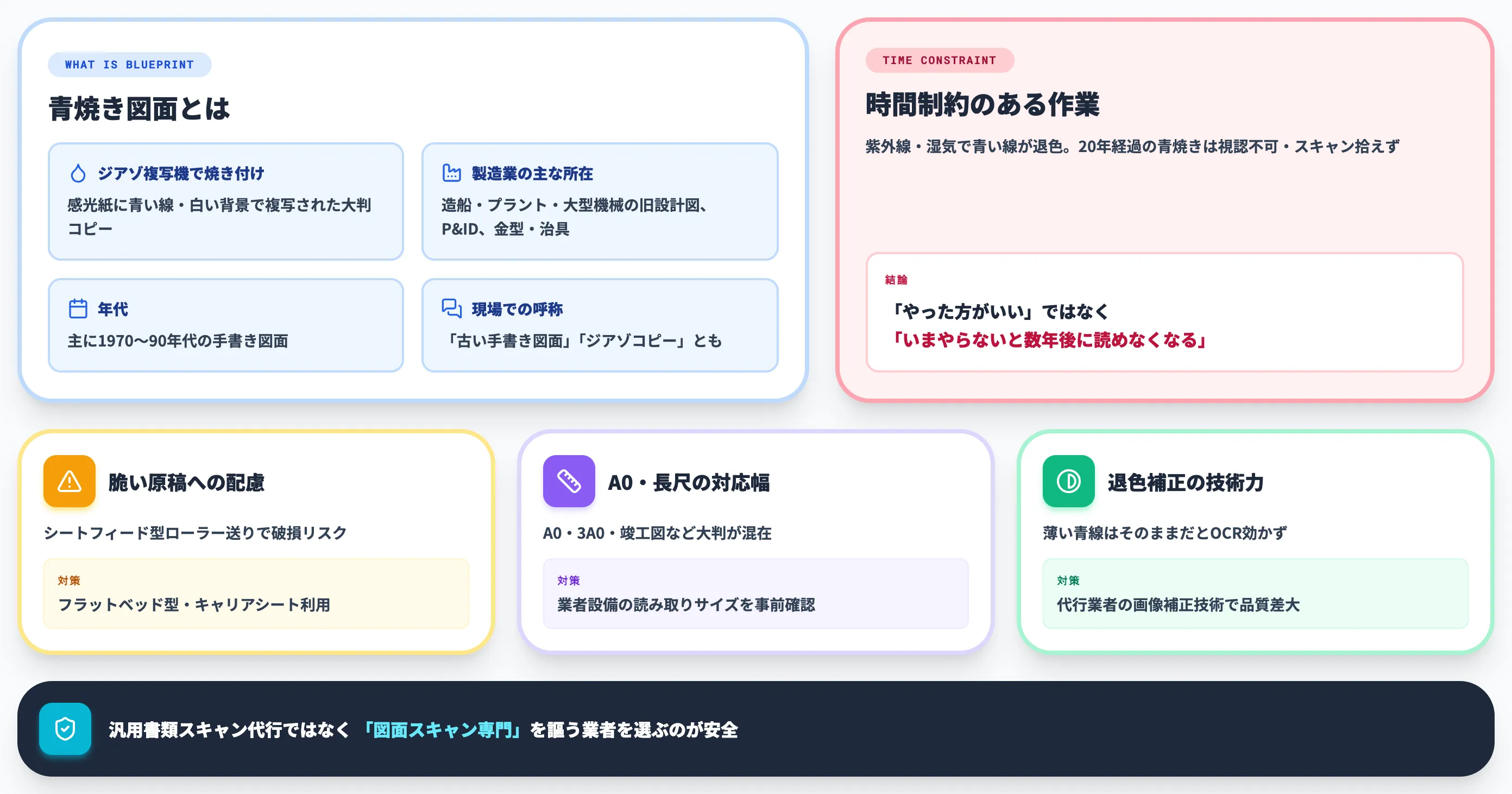 青焼き図面を電子化するときに気をつけたいこと