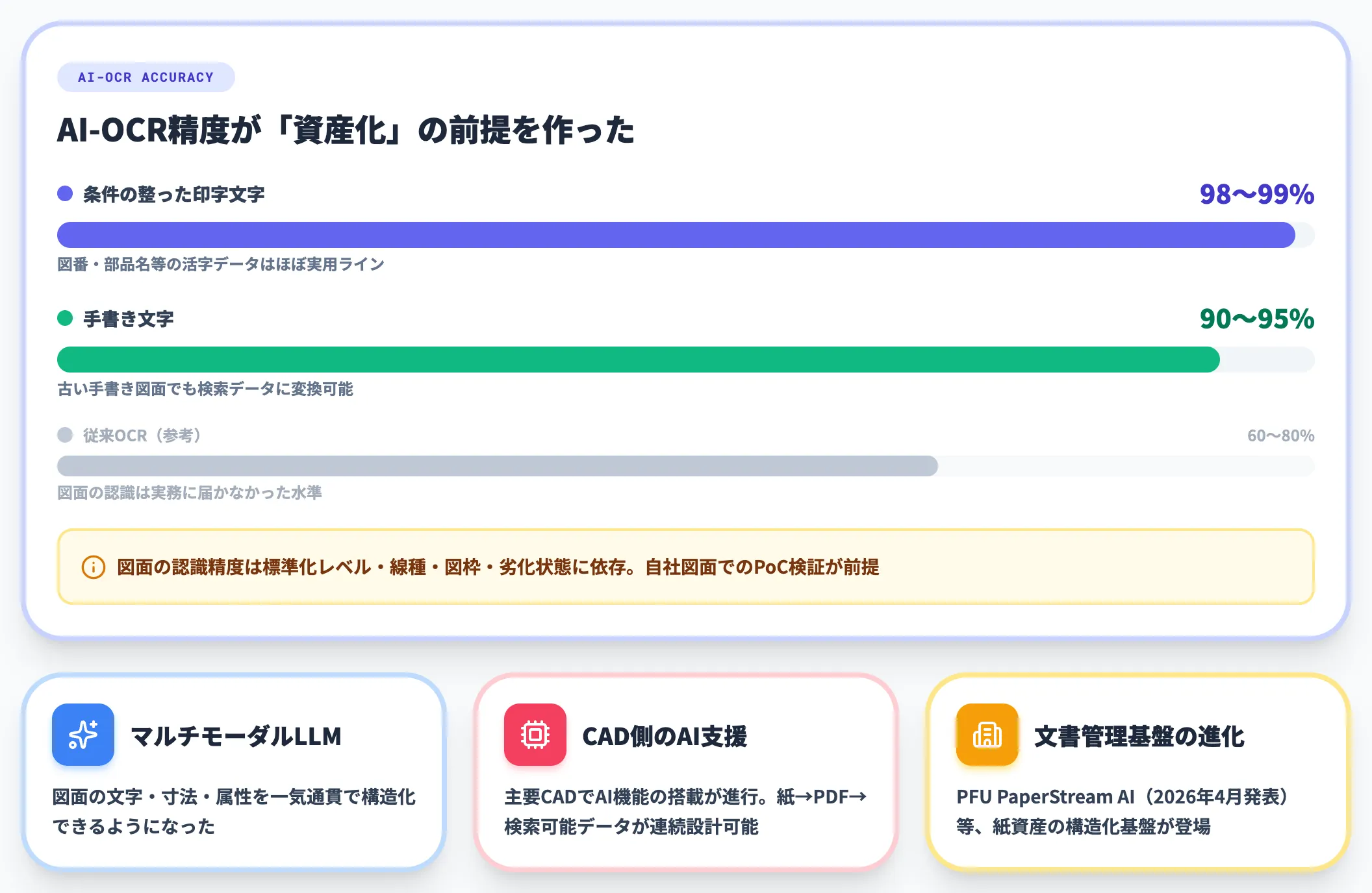 2026年の電子化が「資産化」まで踏み込み始めた理由