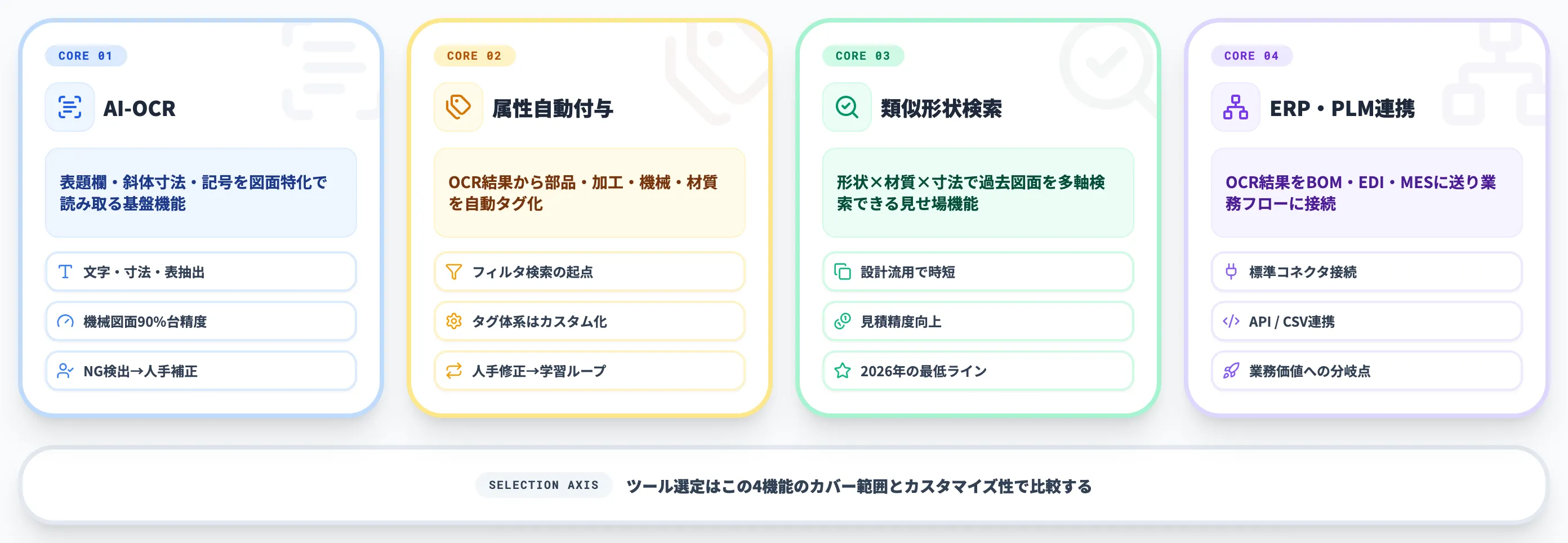AI活用で押さえる図面デジタル化の中核機能