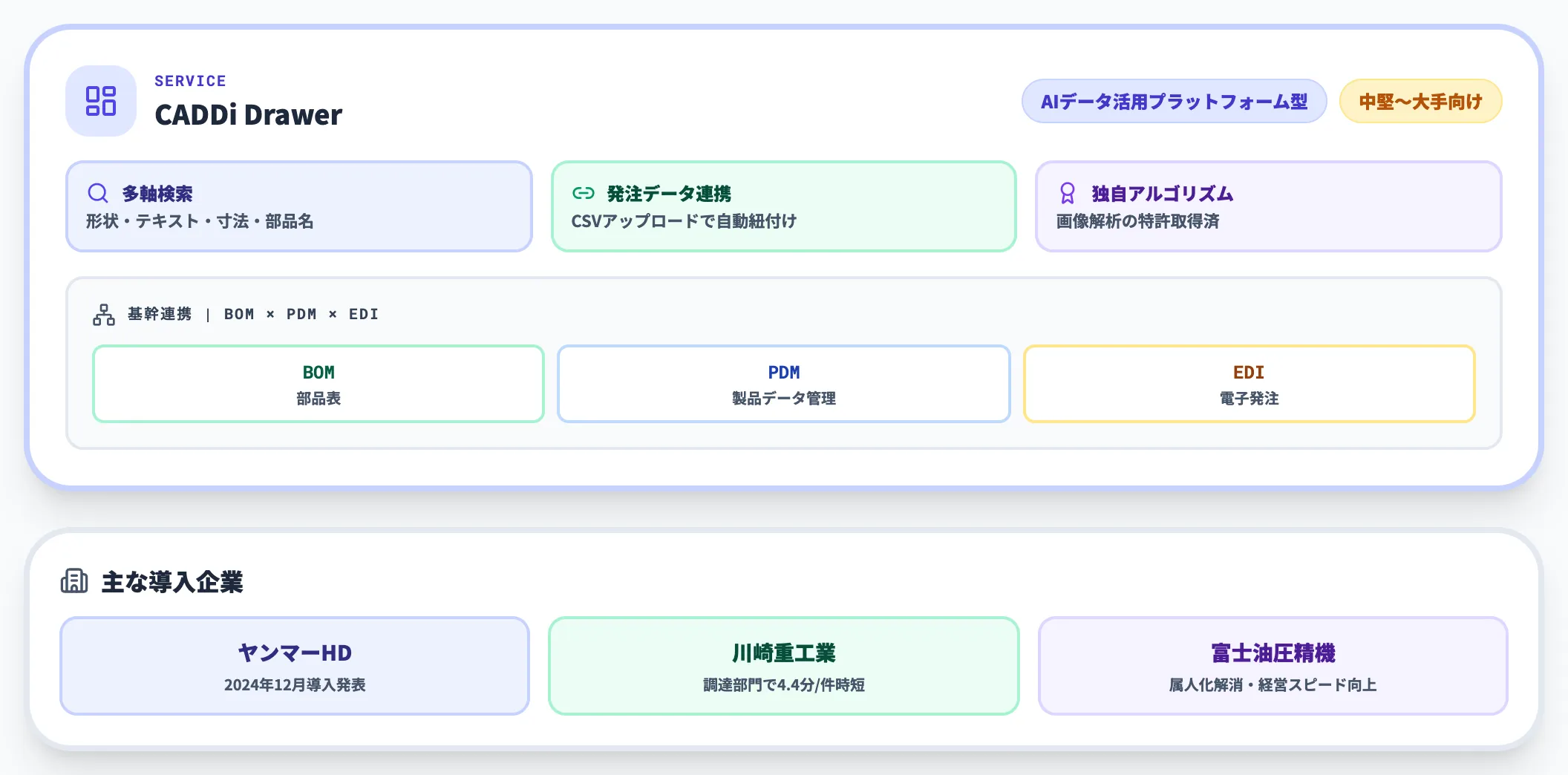 CADDi Drawer｜AIデータ活用プラットフォーム型