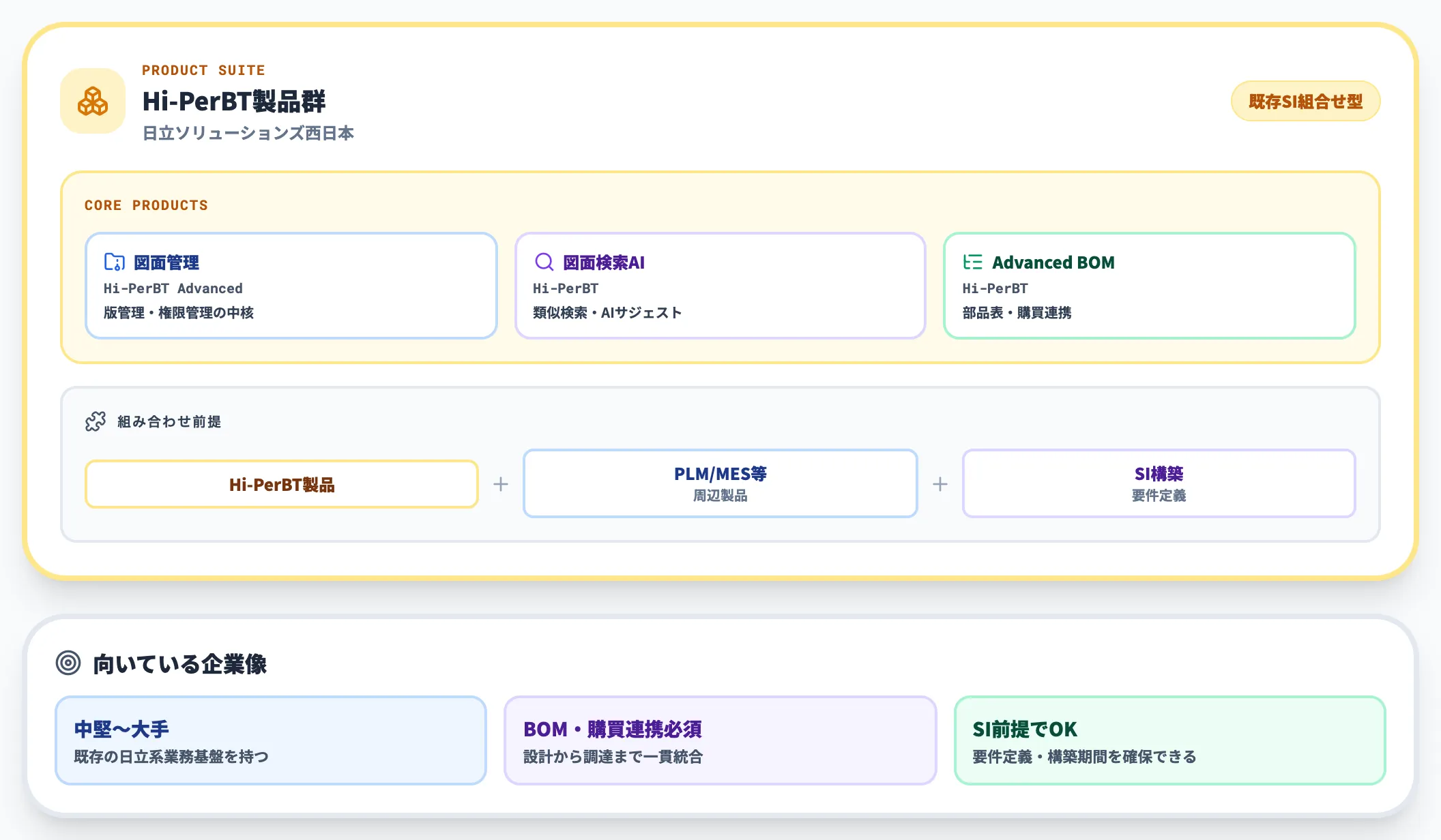 Hi-PerBT製品群｜既存SIと組み合わせる型