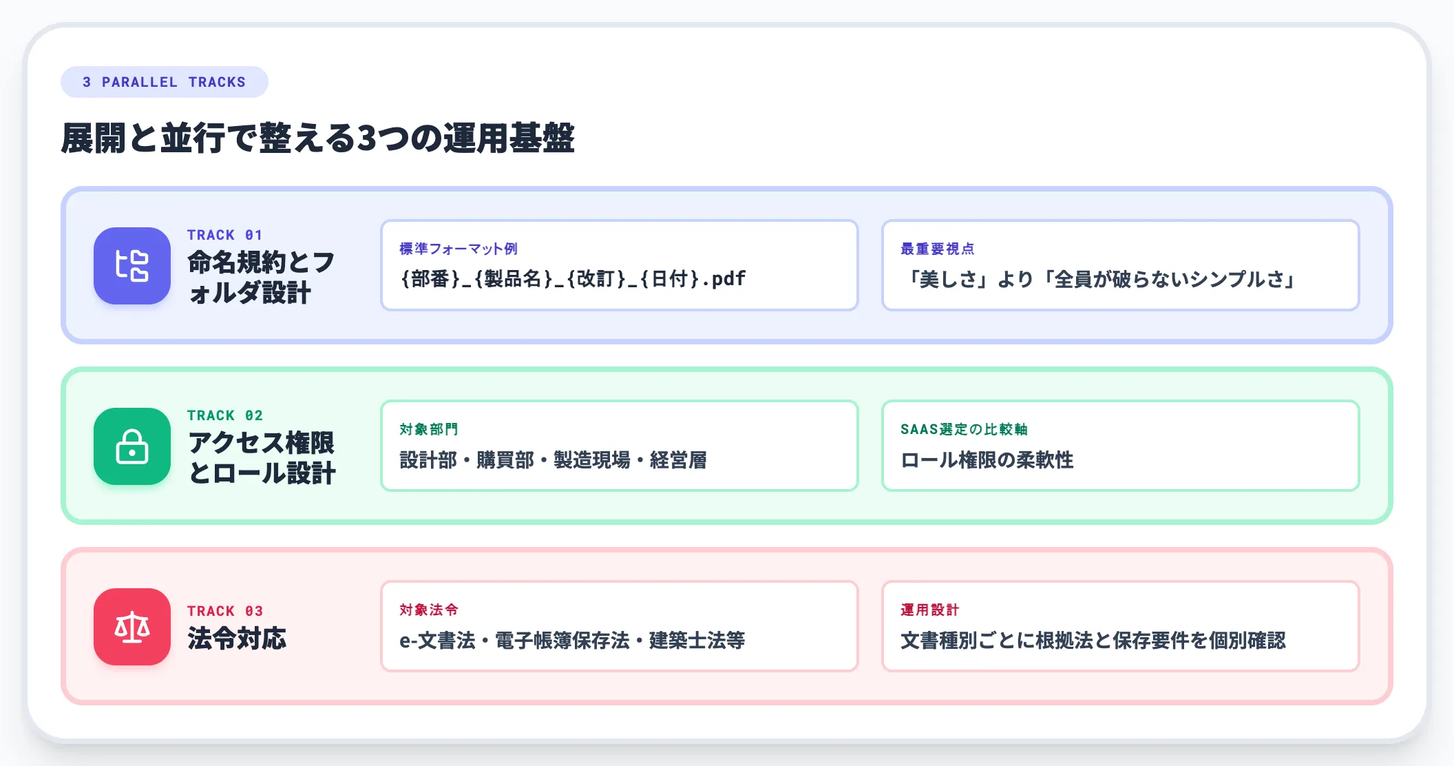 Step 5 全社展開と運用ルール整備