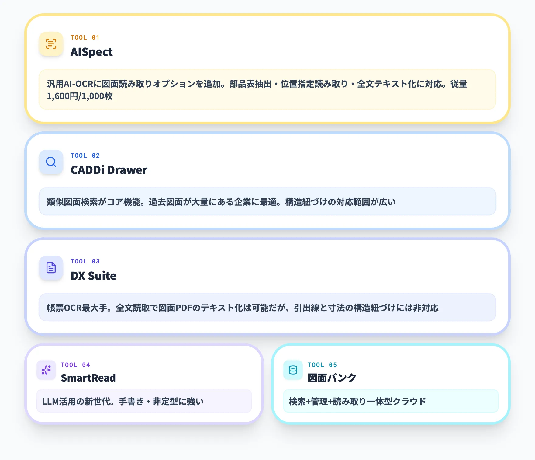 ツール別の対応範囲と注意点