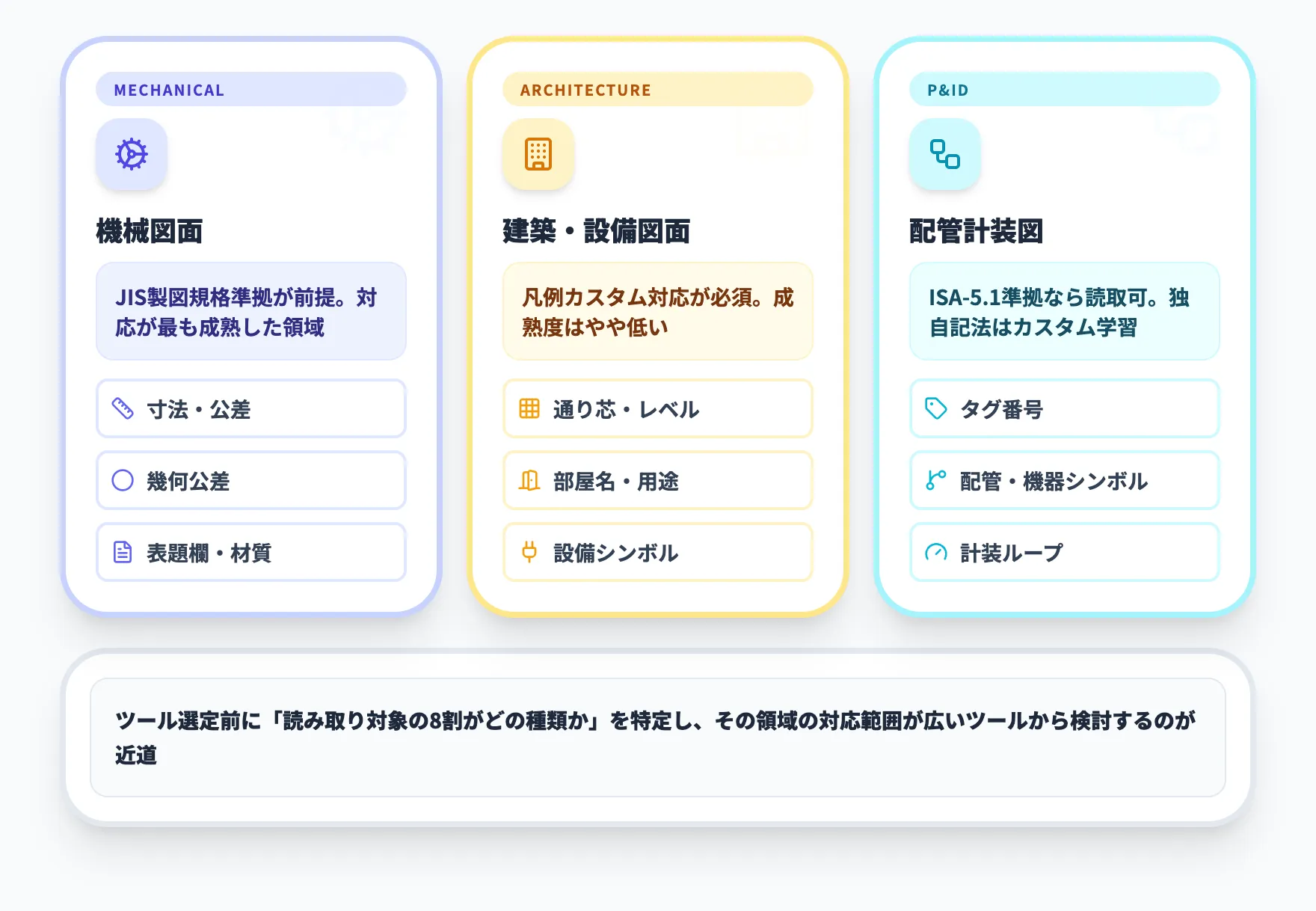図面OCRで読み取れる情報の種類