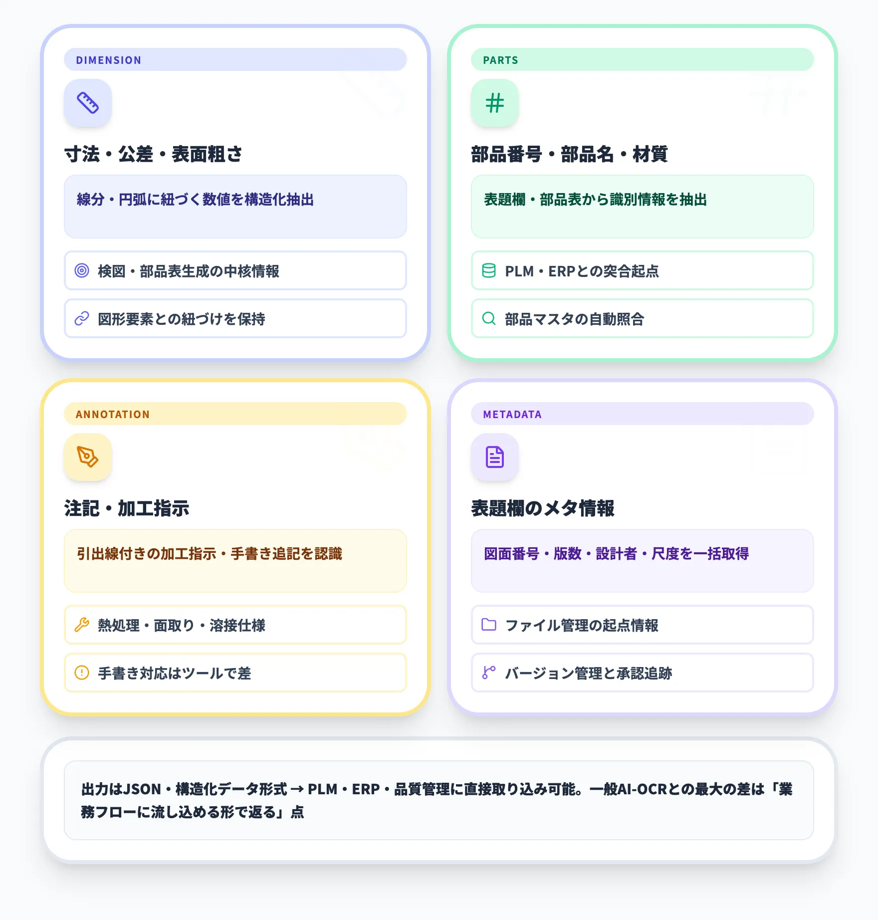 図面OCRとは?図面特有の情報を読み取るAI技術