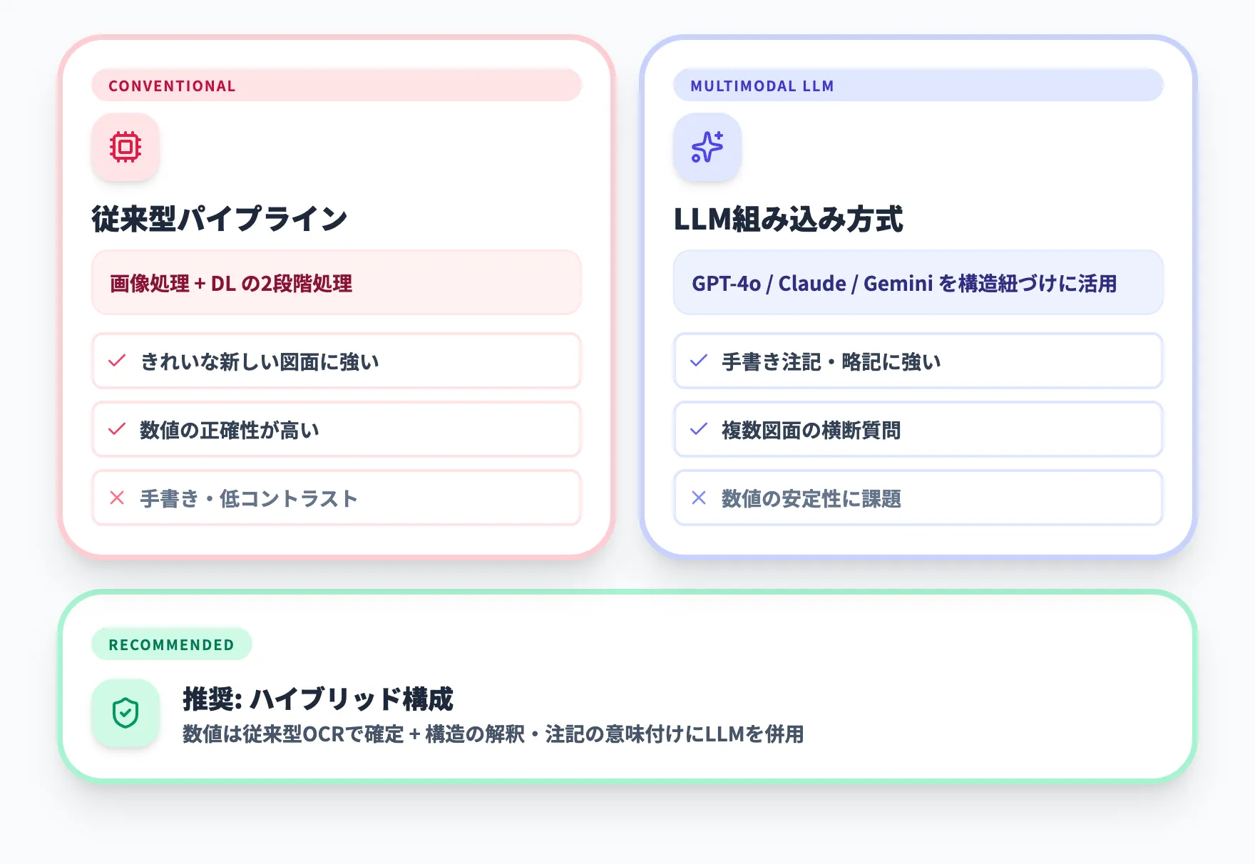 図面OCRの仕組みと2026年の技術トレンド
