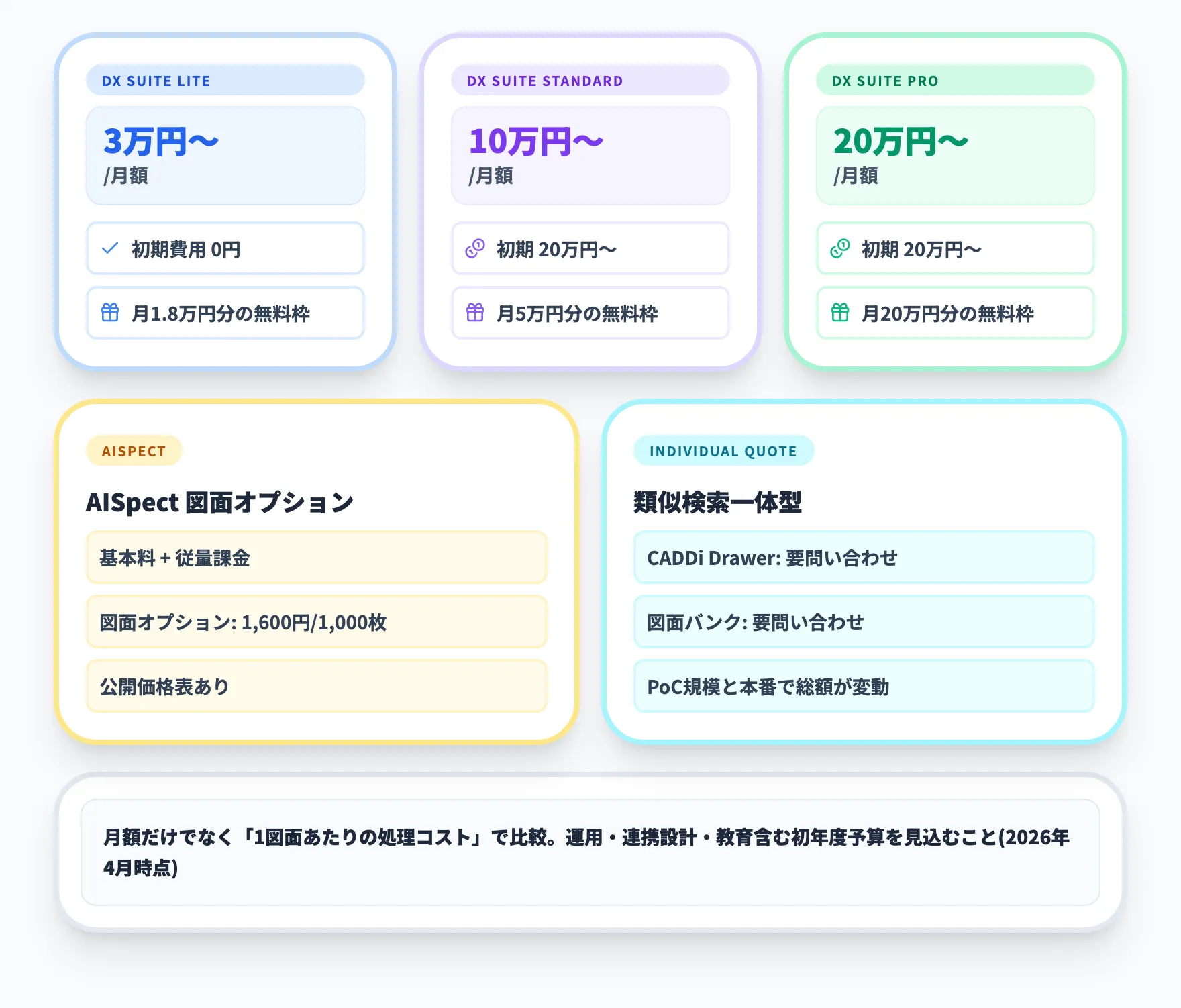 図面OCRの料金・コスト感
