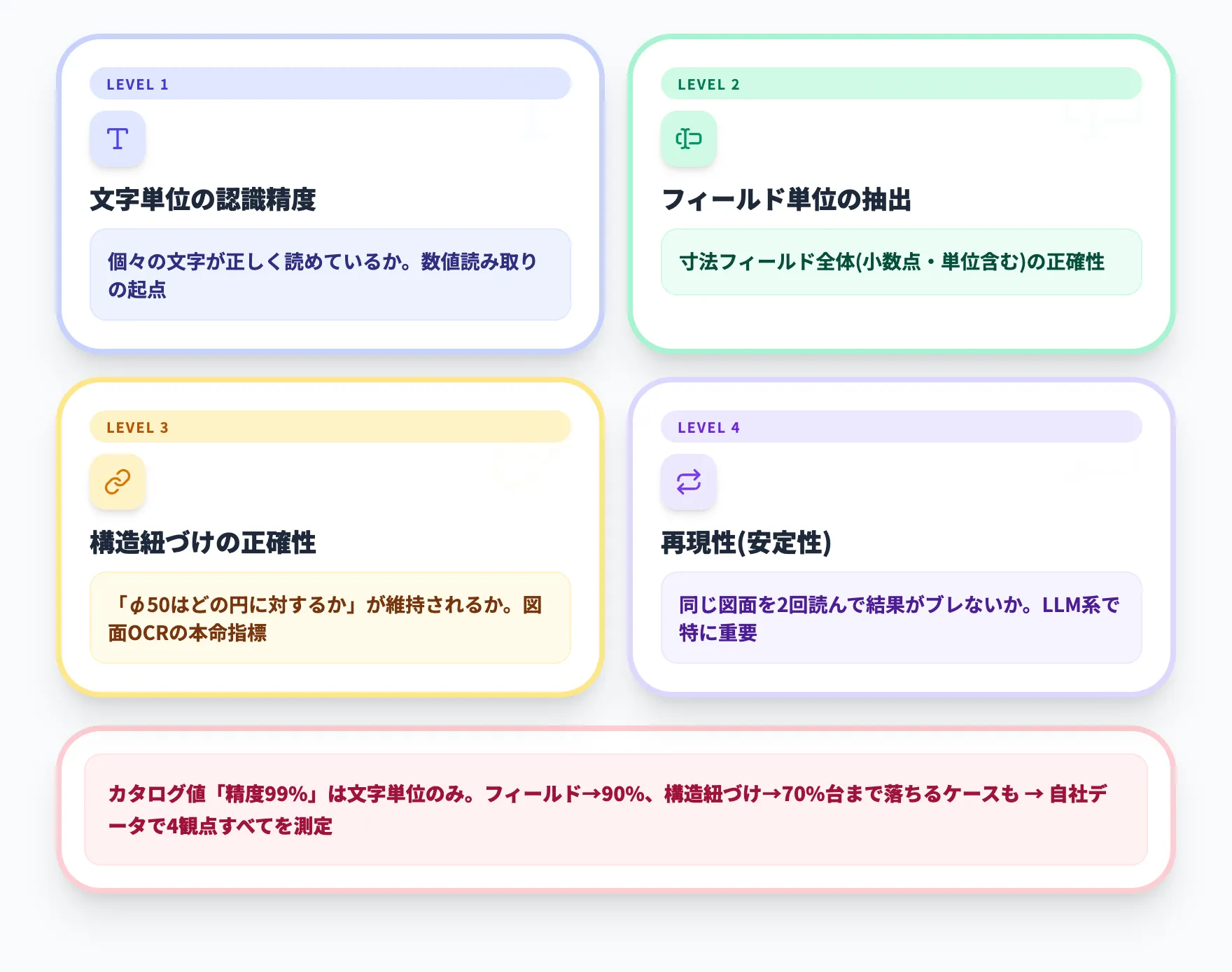 図面OCRツールの選び方と精度チェックの観点