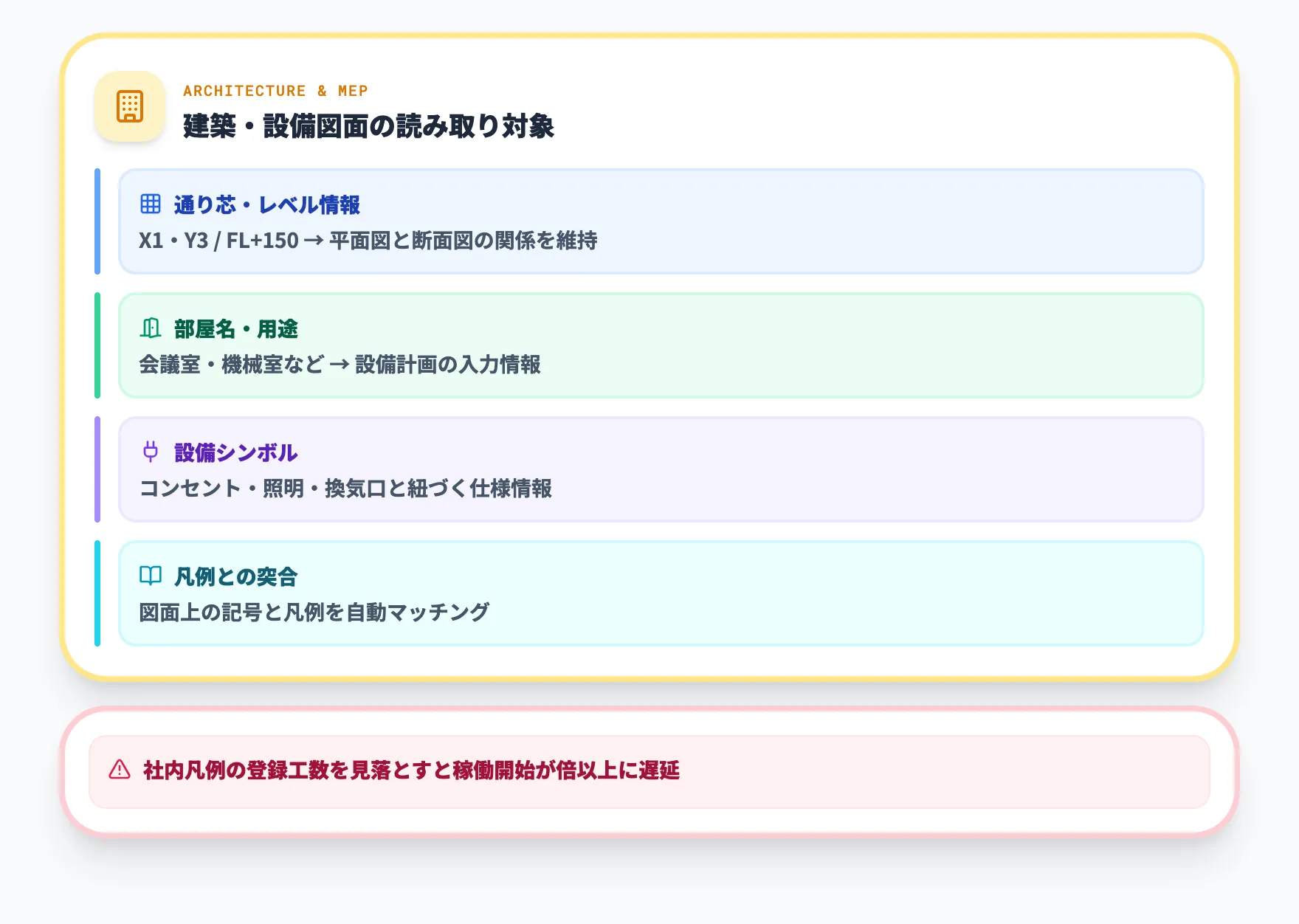 建築・設備図面で読み取れる情報