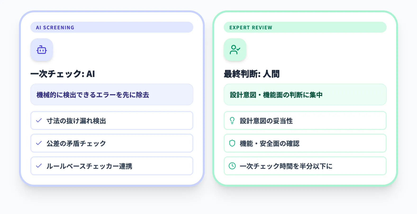 検図業務の半自動化