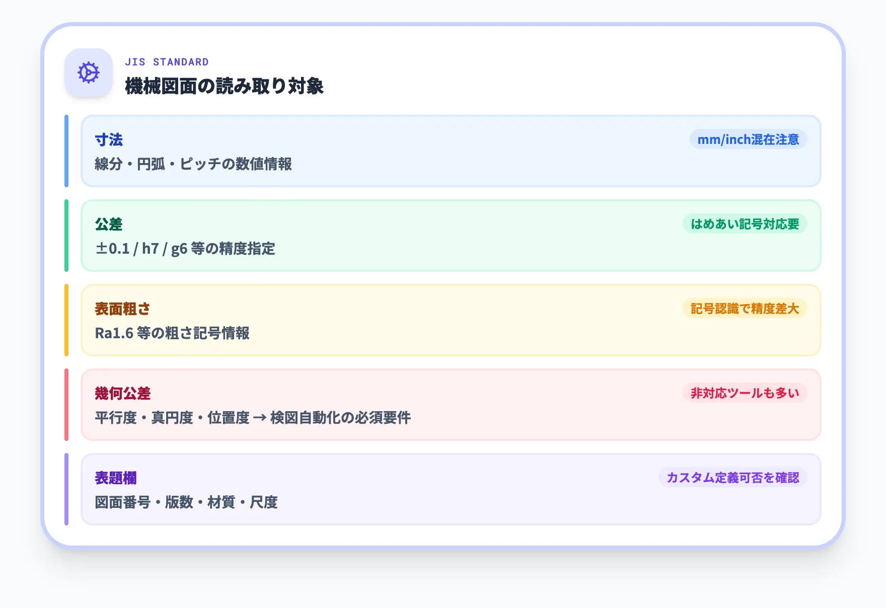 機械図面で読み取れる情報