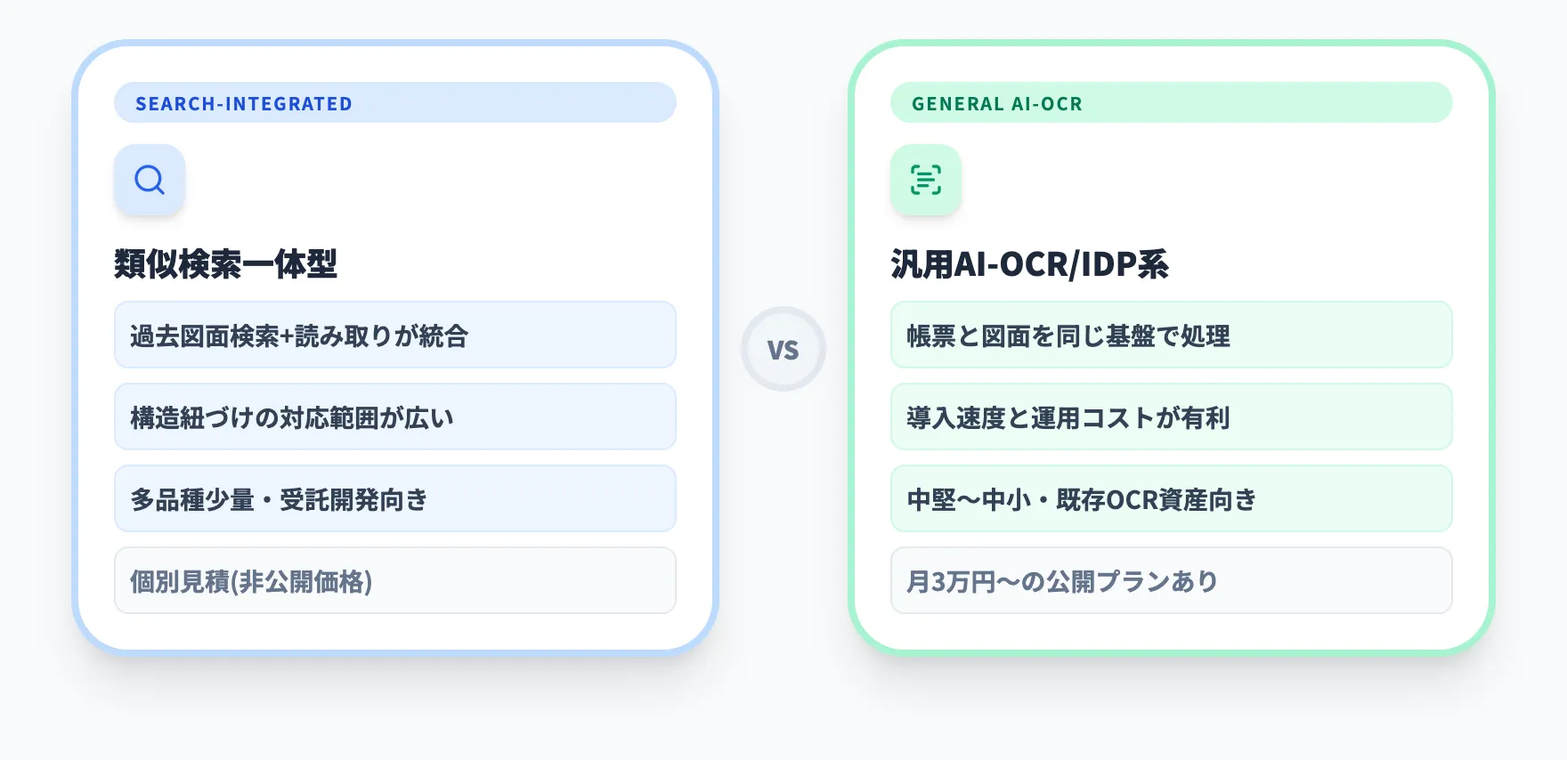 2系統の特徴比較