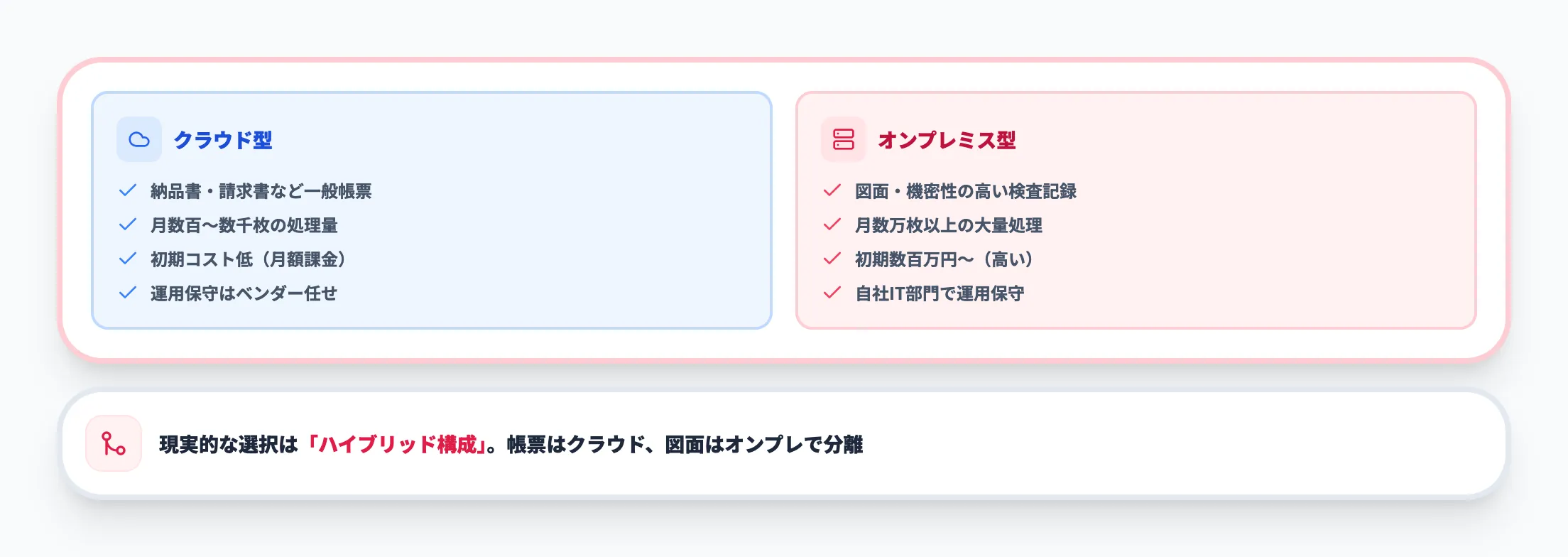 クラウド型 vs オンプレミス型