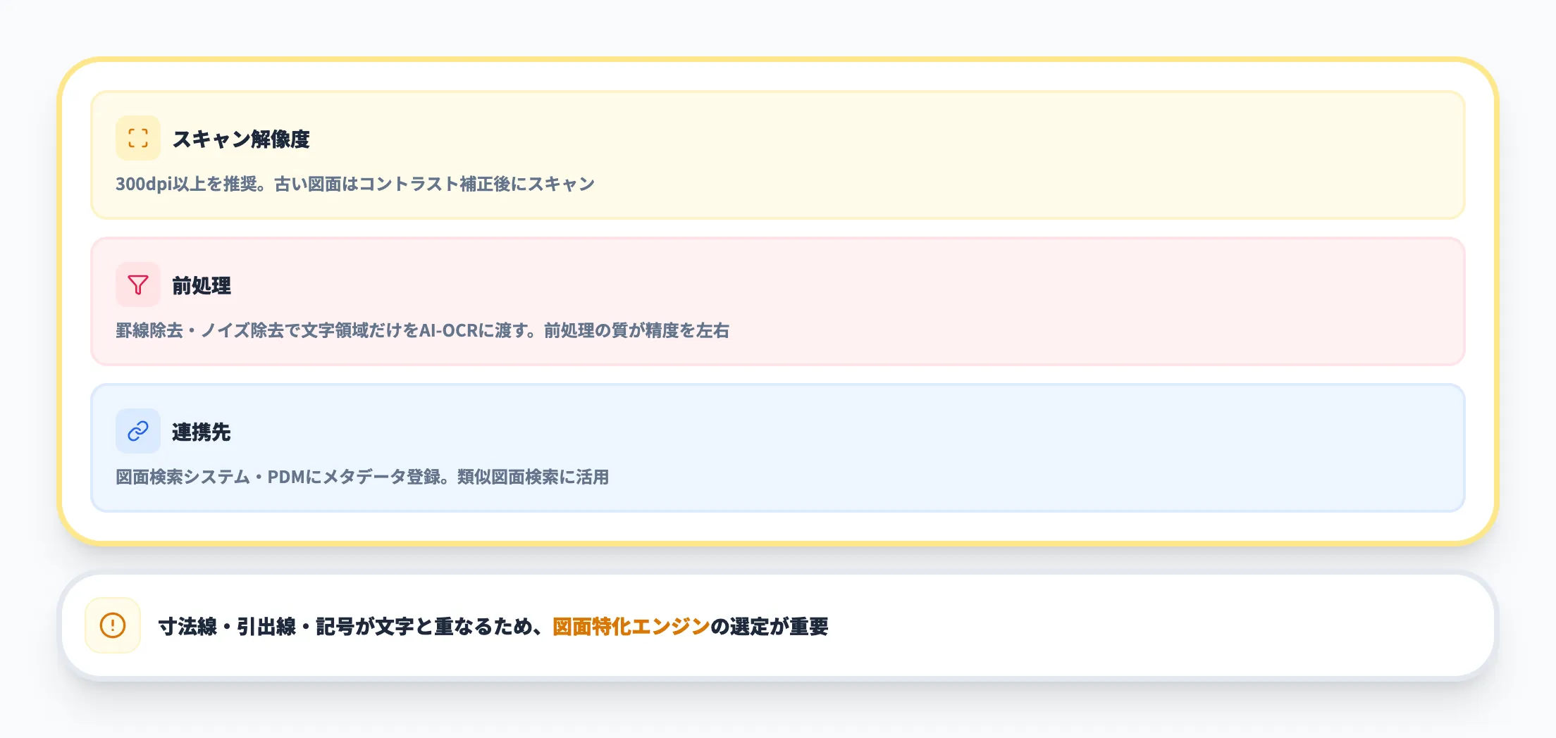 図面の読み取り