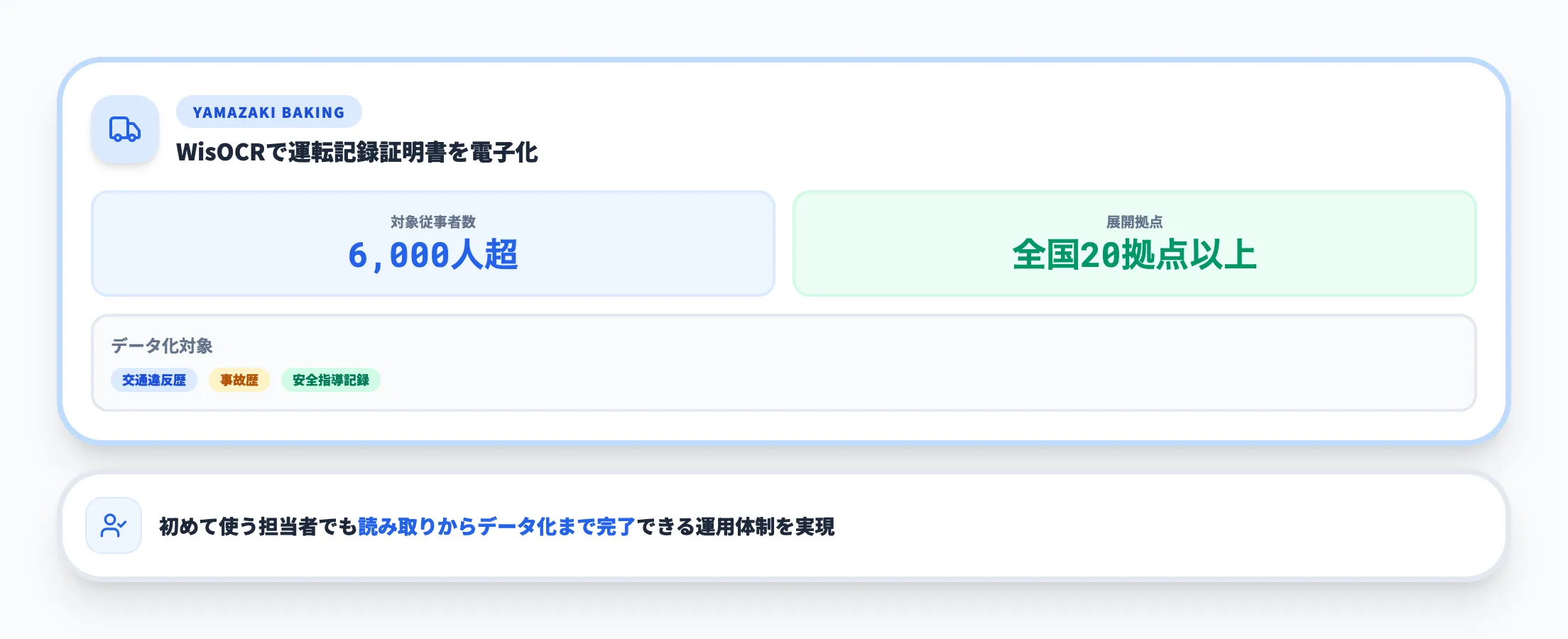 山崎製パン｜運転記録証明書データ化