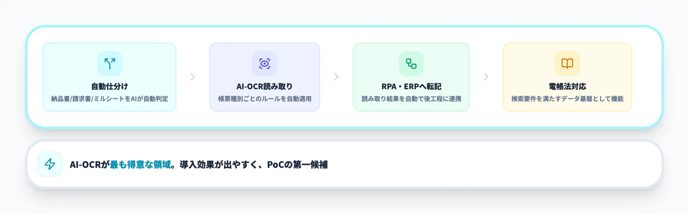 帳票の読み取り