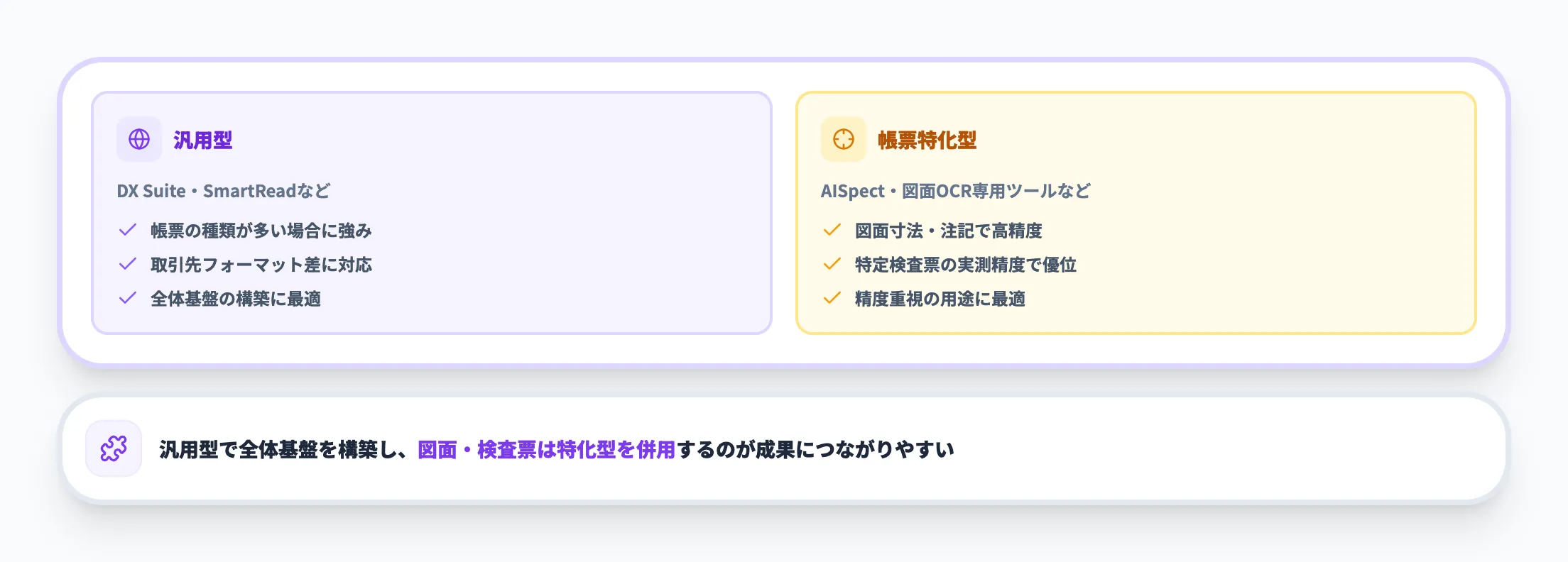 汎用型 vs 帳票特化型