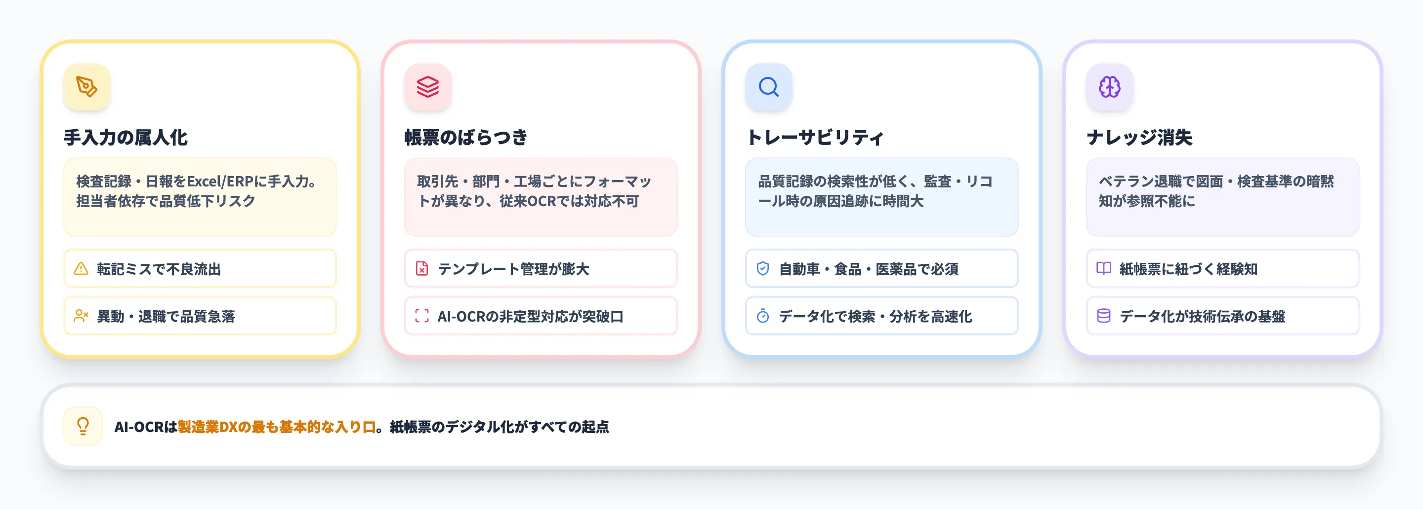 製造業でAI-OCRが求められる背景