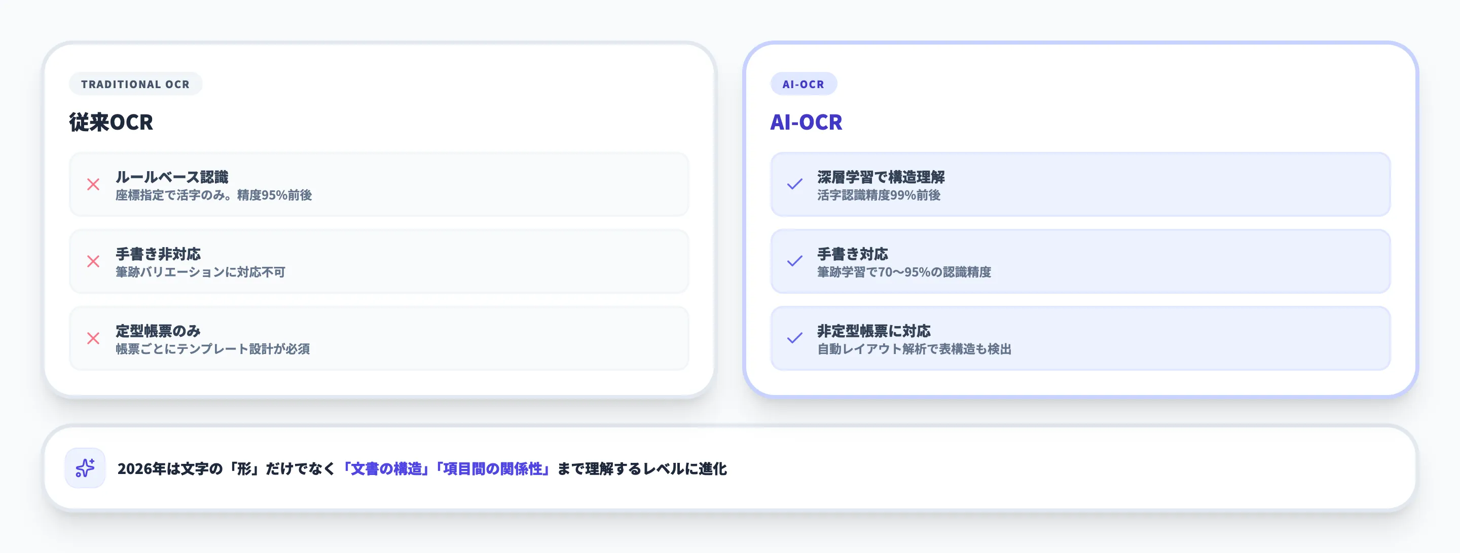 製造業におけるAI-OCRとは
