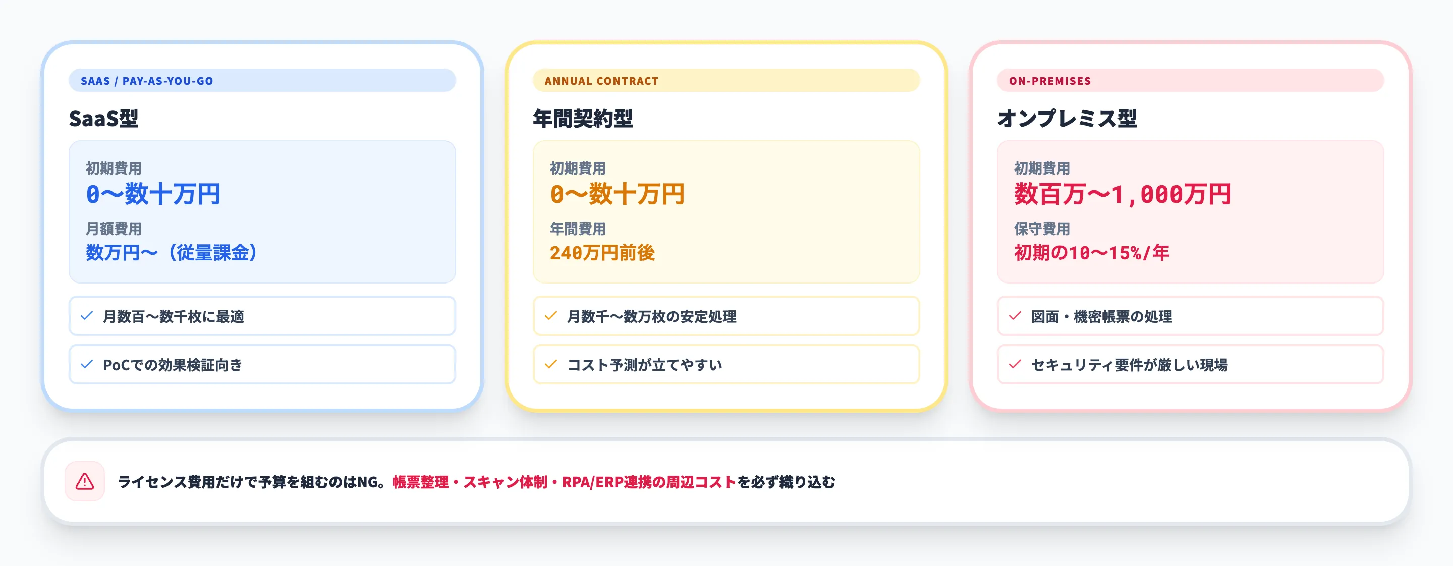製造業のAI-OCR導入にかかる費用相場