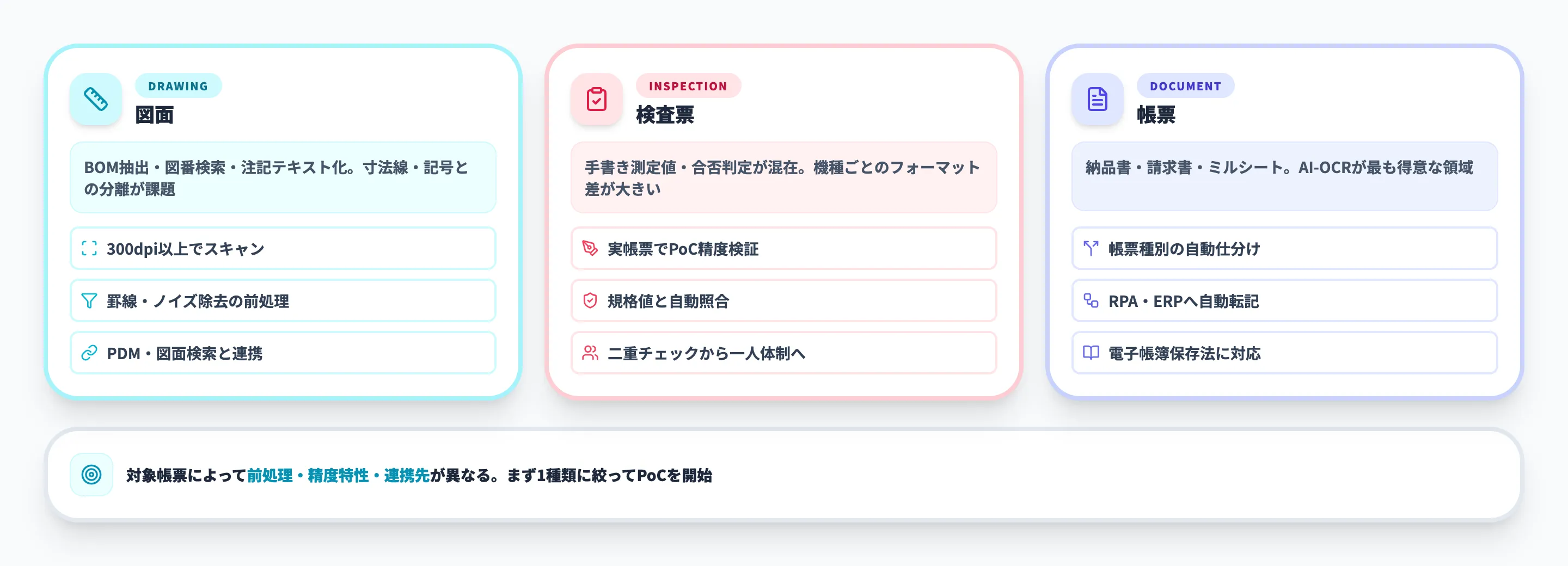製造業のAI-OCR活用マップ
