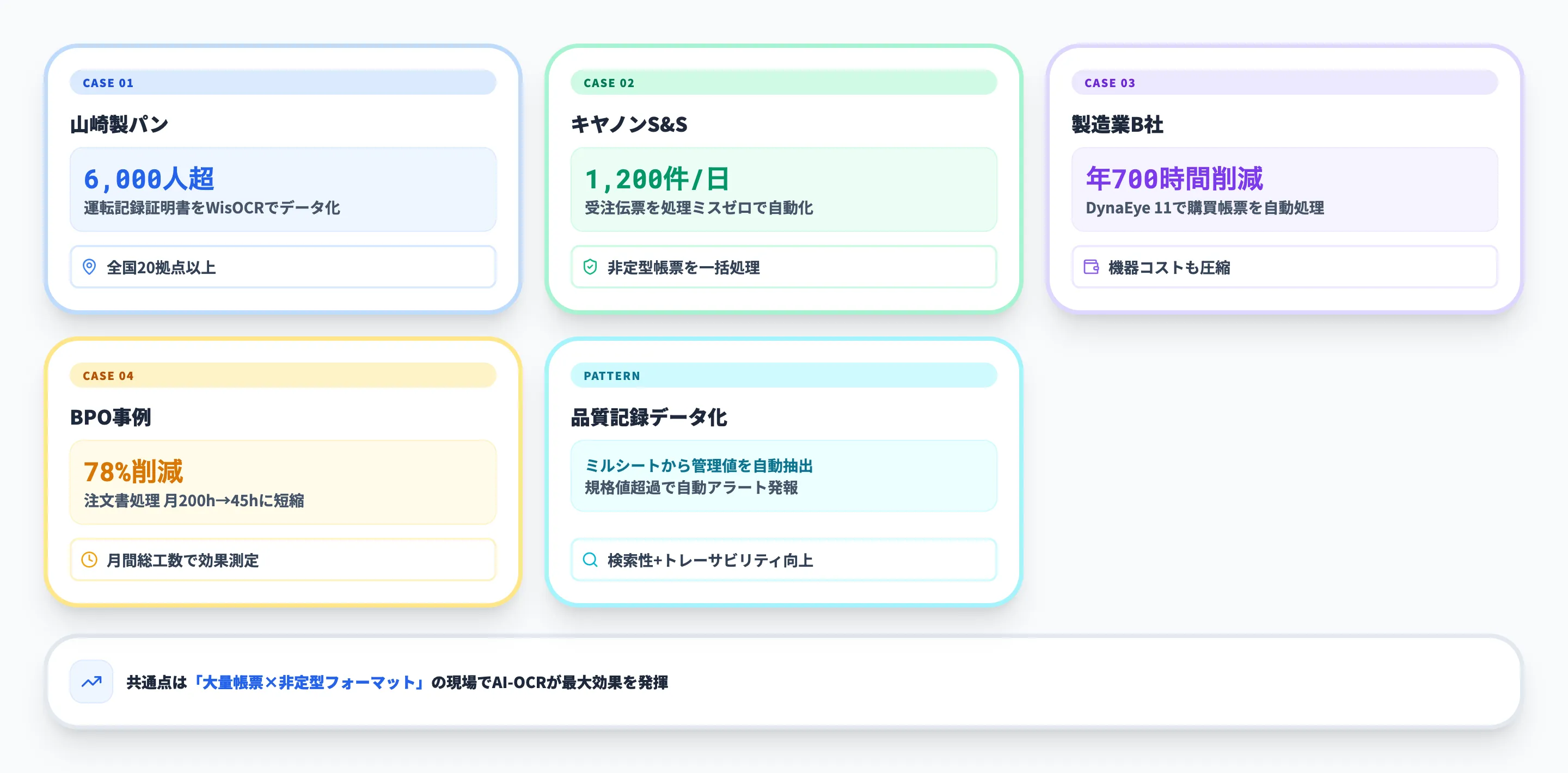 製造業のAI-OCR活用事例