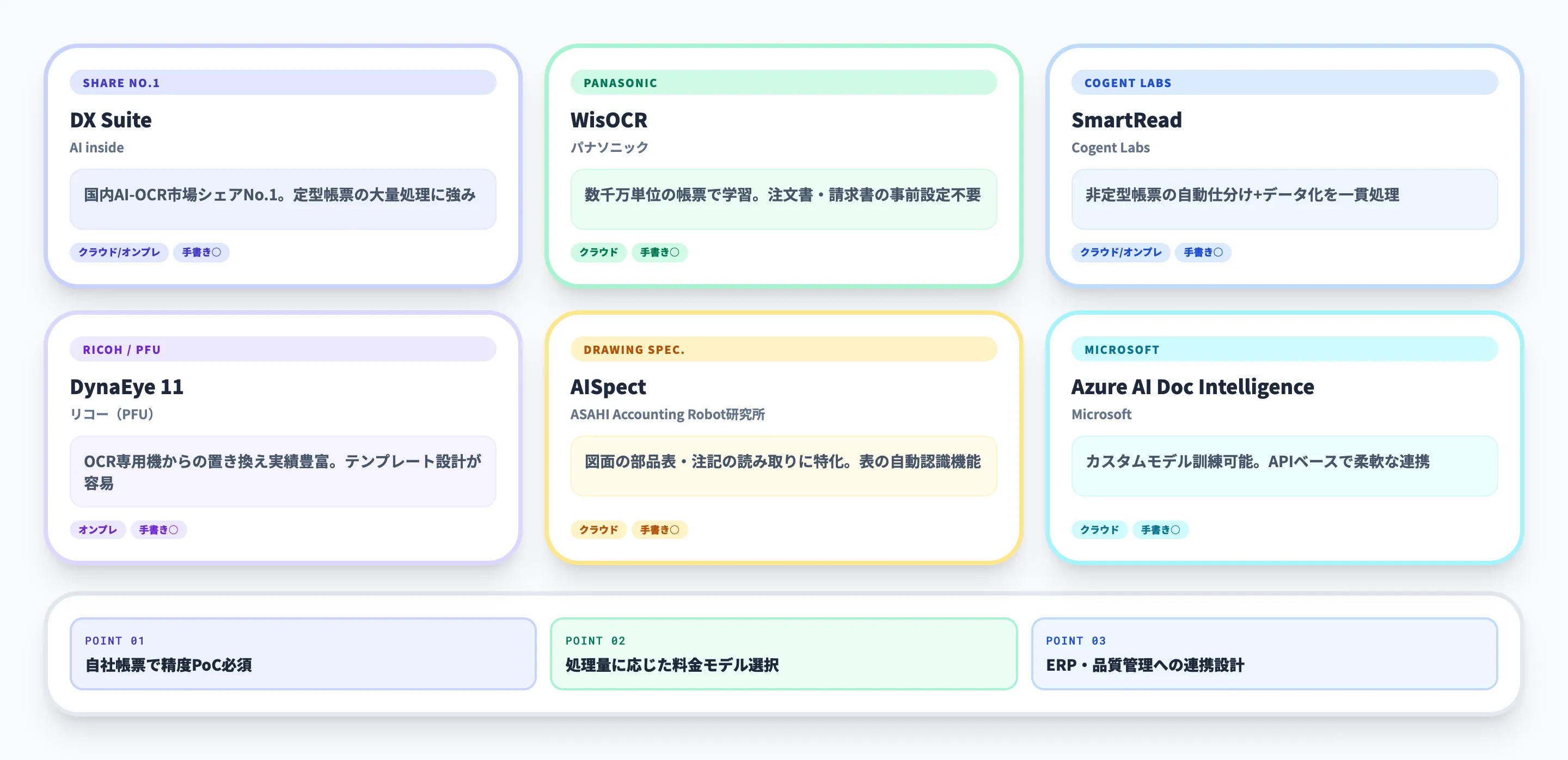 製造業向けAI-OCRツール比較