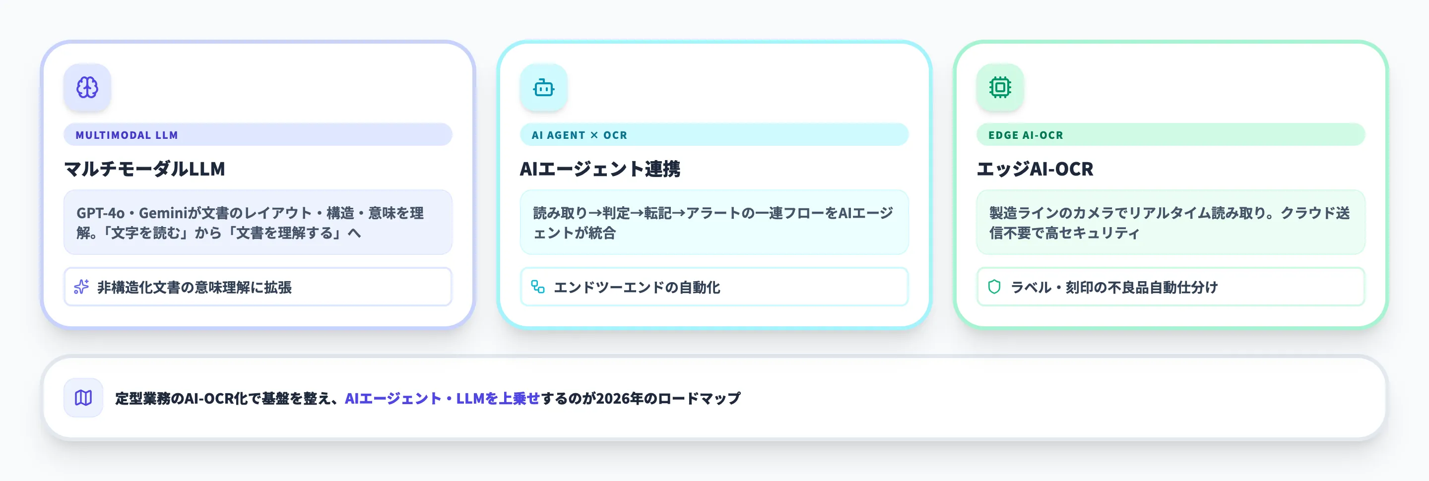 2026年の製造業AI-OCR最新トレンド
