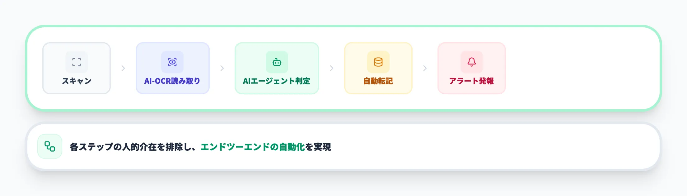 AIエージェント×AI-OCR連携