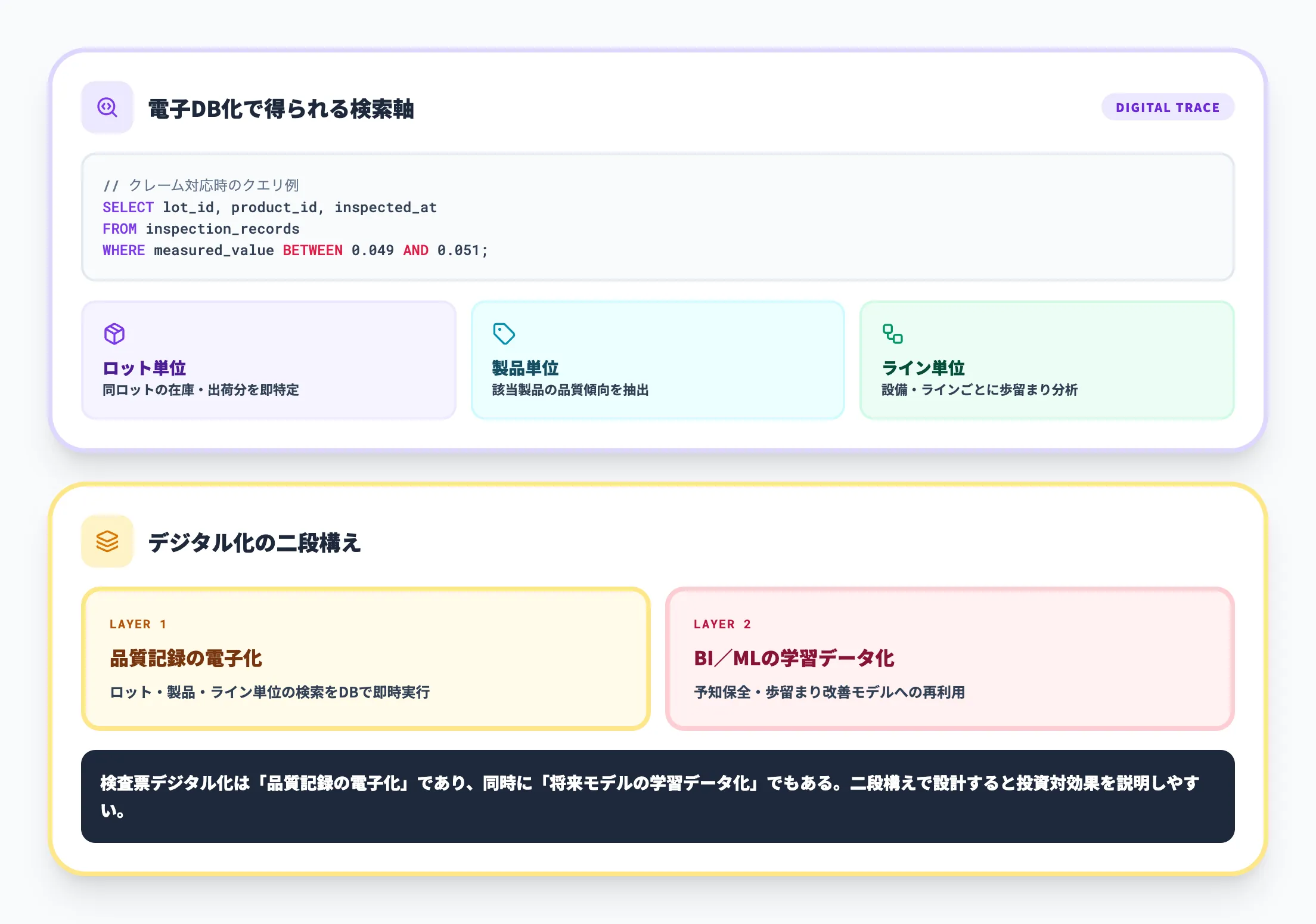 品質トレーサビリティの確保