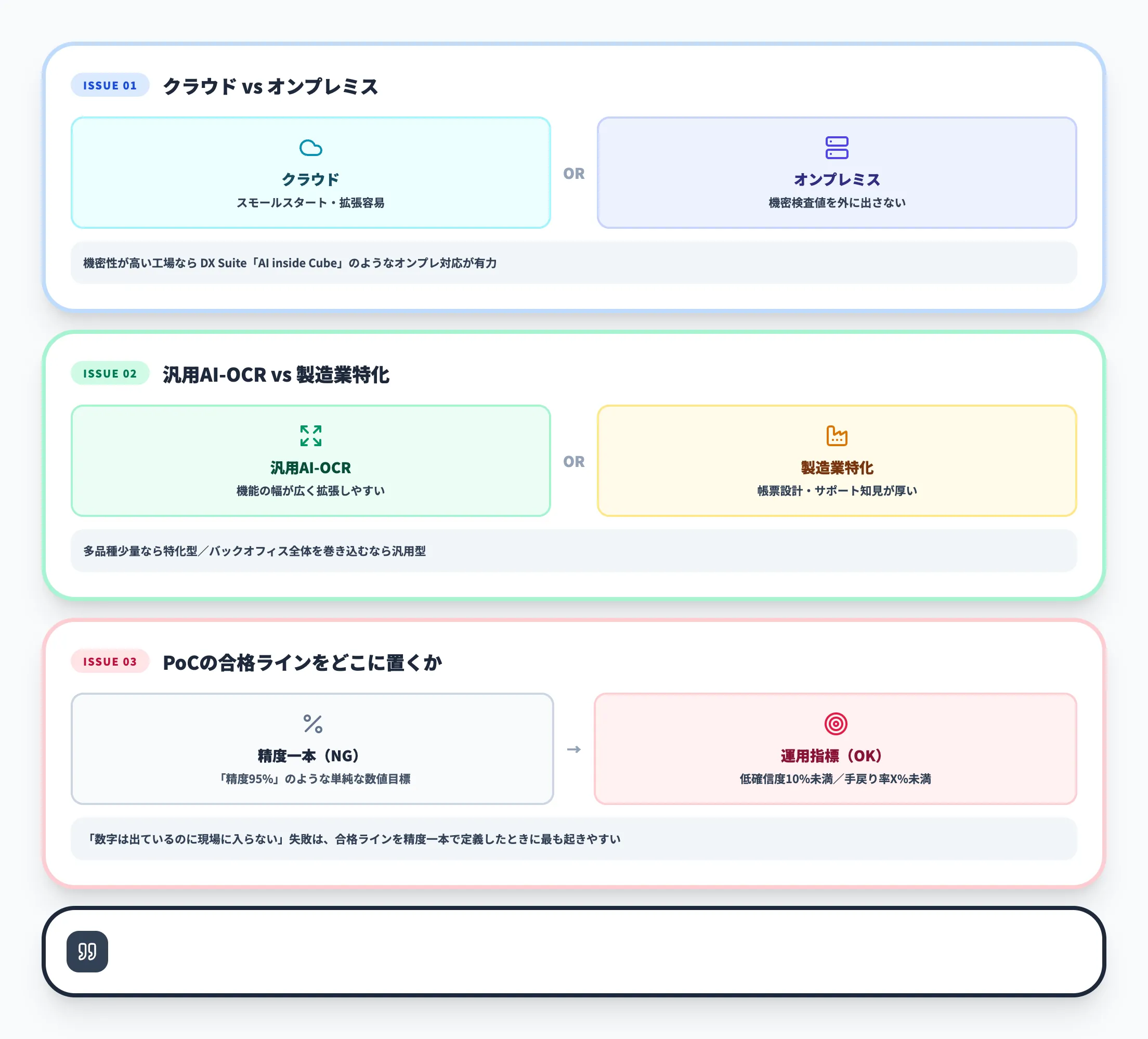 導入判断で詰まる論点