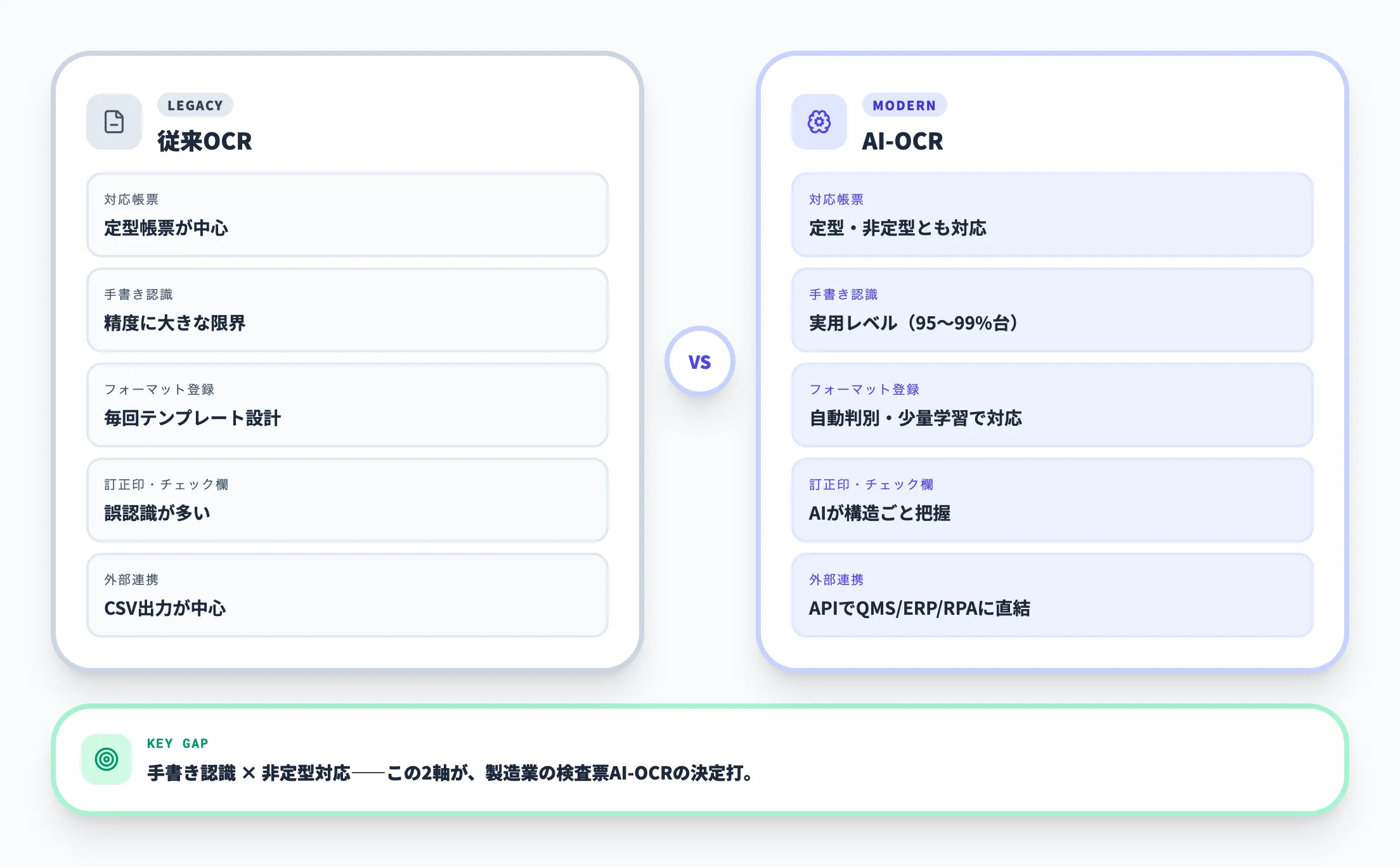 従来のOCRとAI-OCRの違い