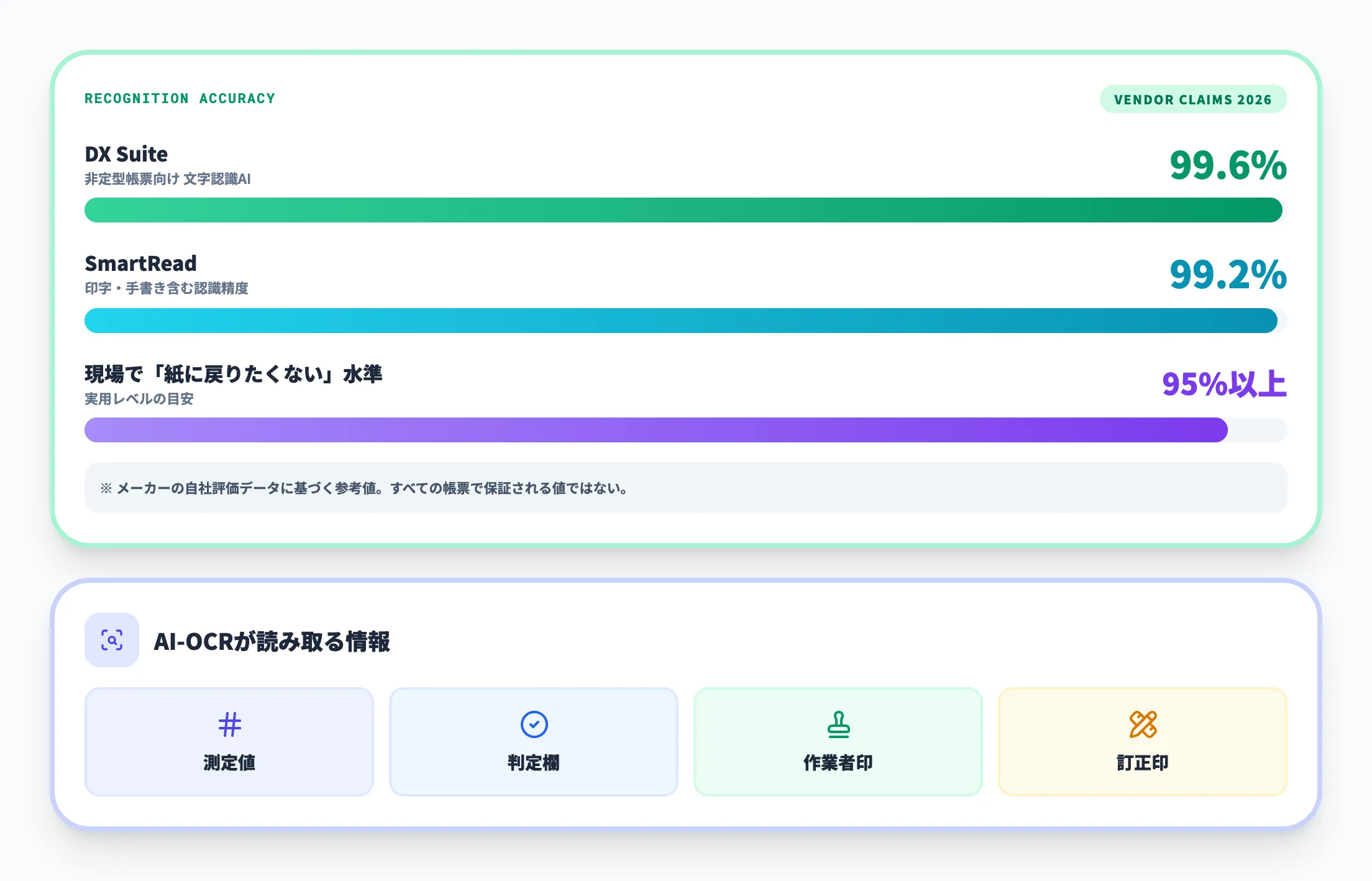 手書き数値・チェック欄の高精度認識