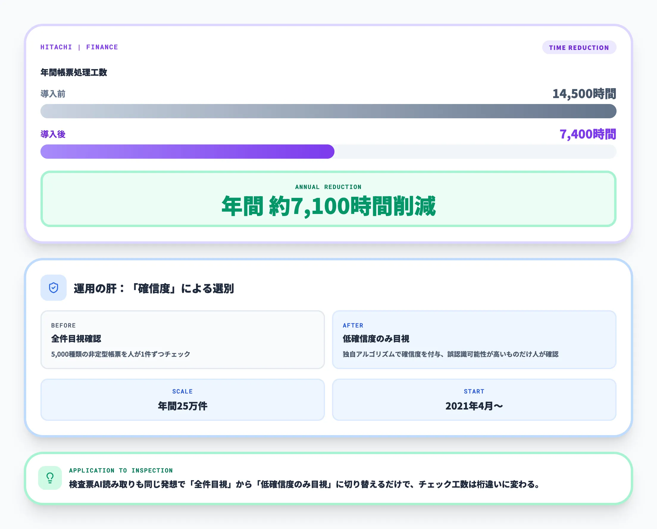 日立製作所の帳票処理工数削減事例