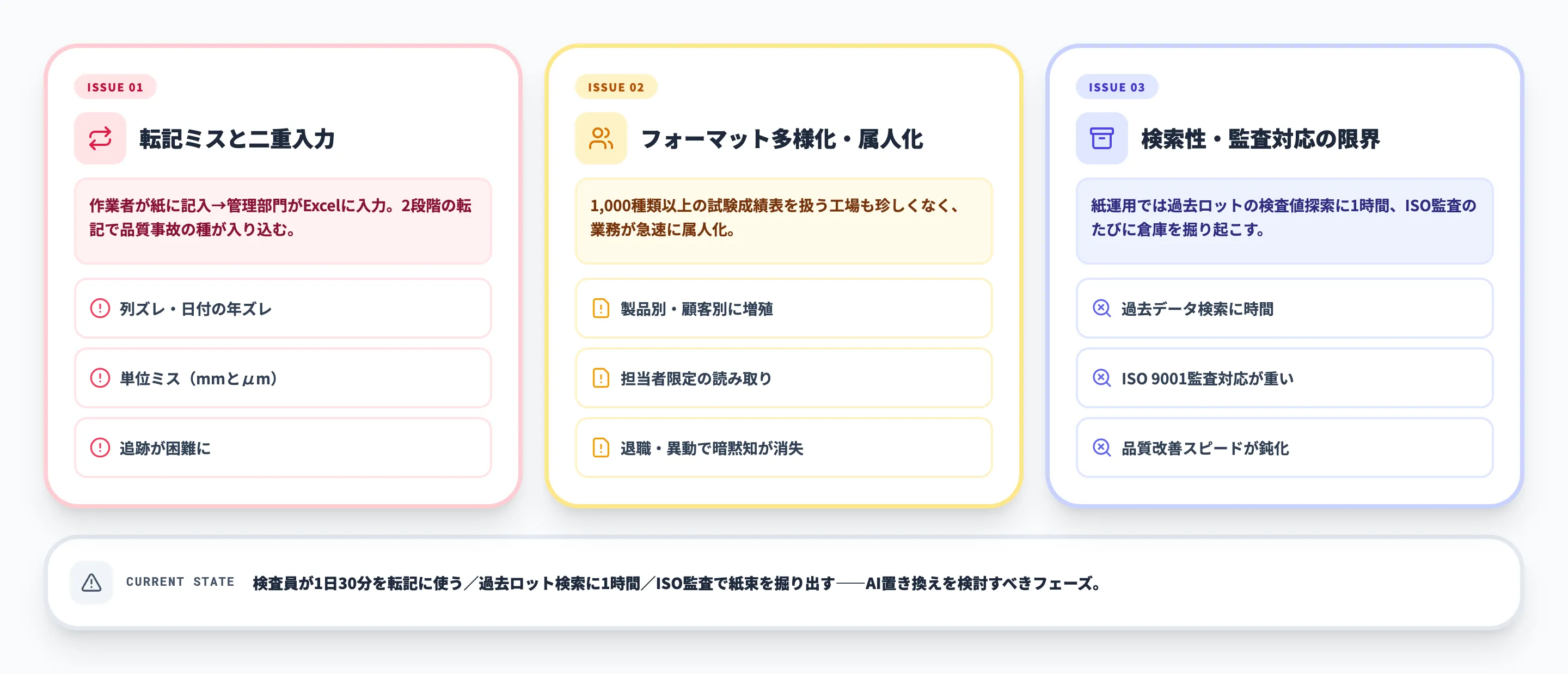 検査票の手入力が生む製造現場の課題