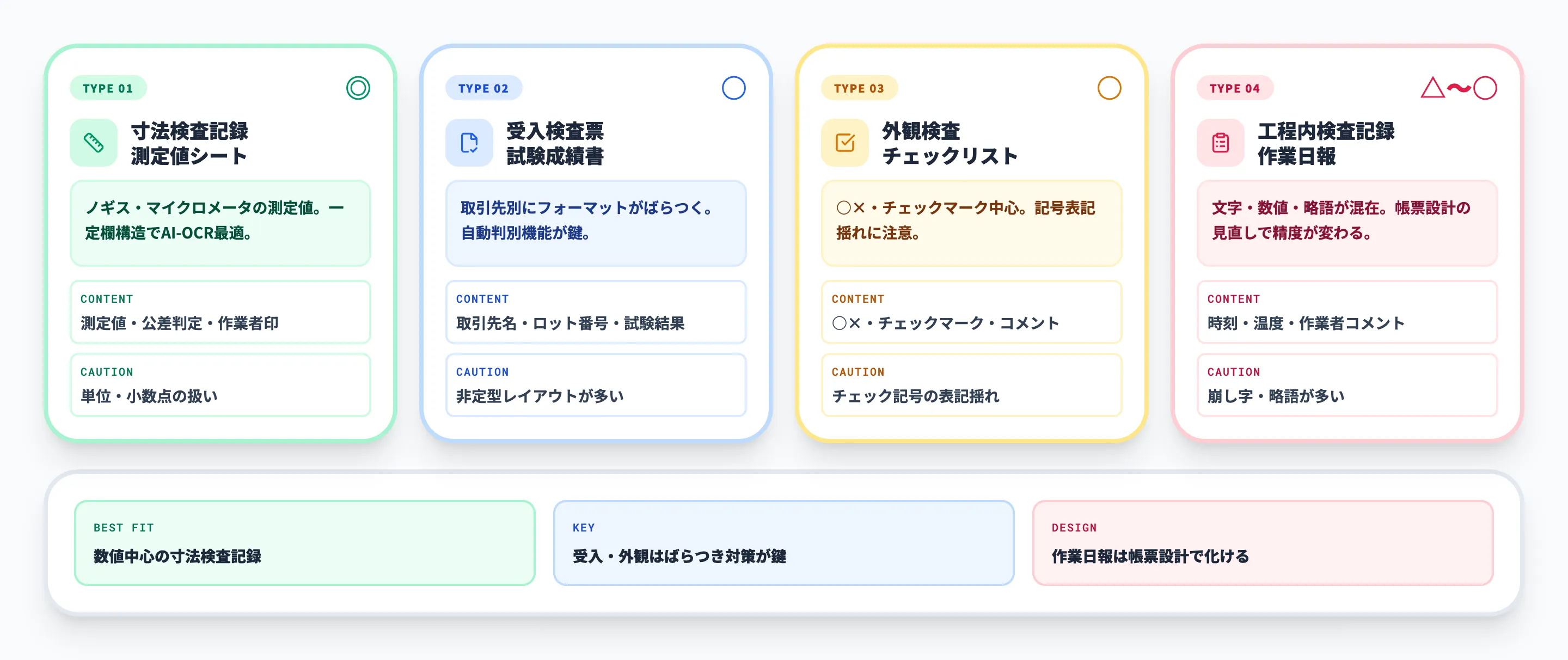 検査票の種類別AI-OCR対応ガイド