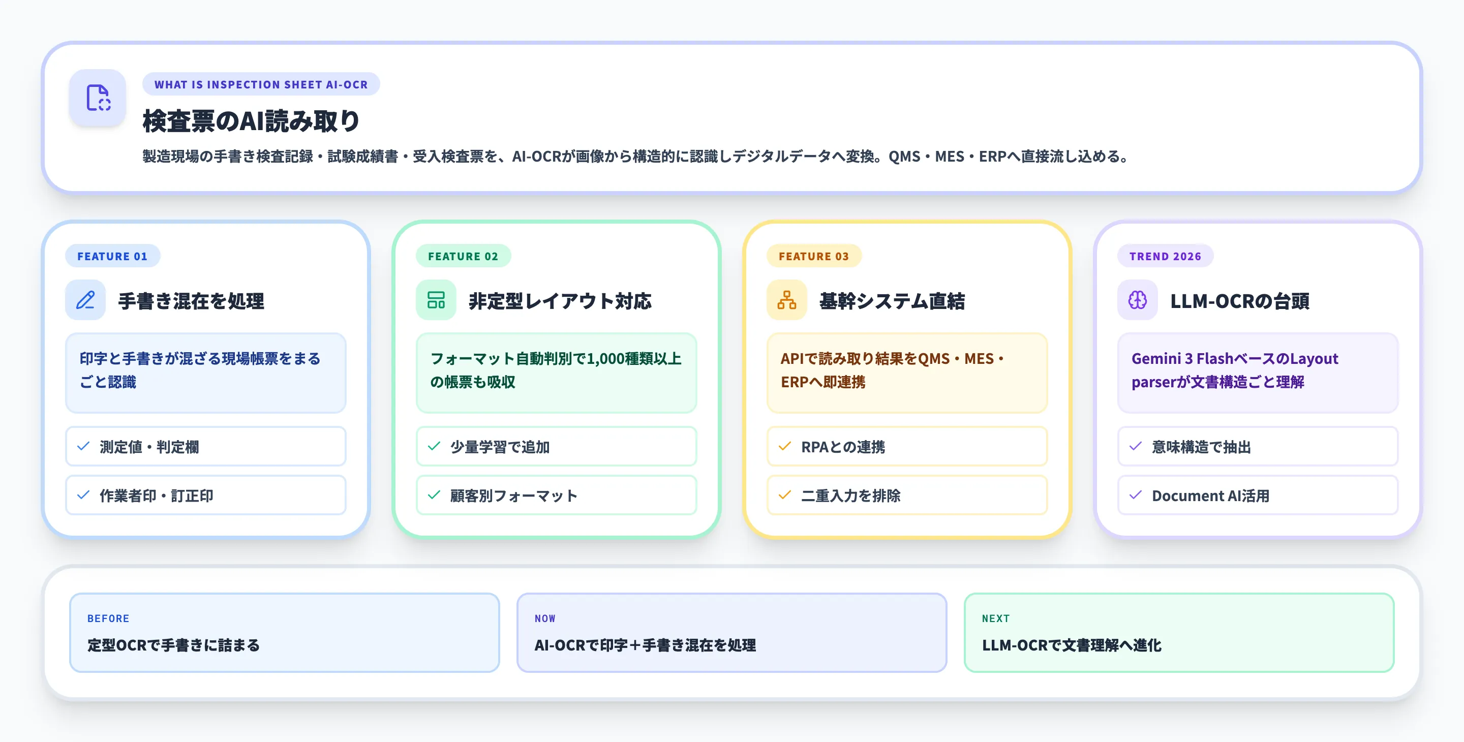 検査票のAI読み取りとは