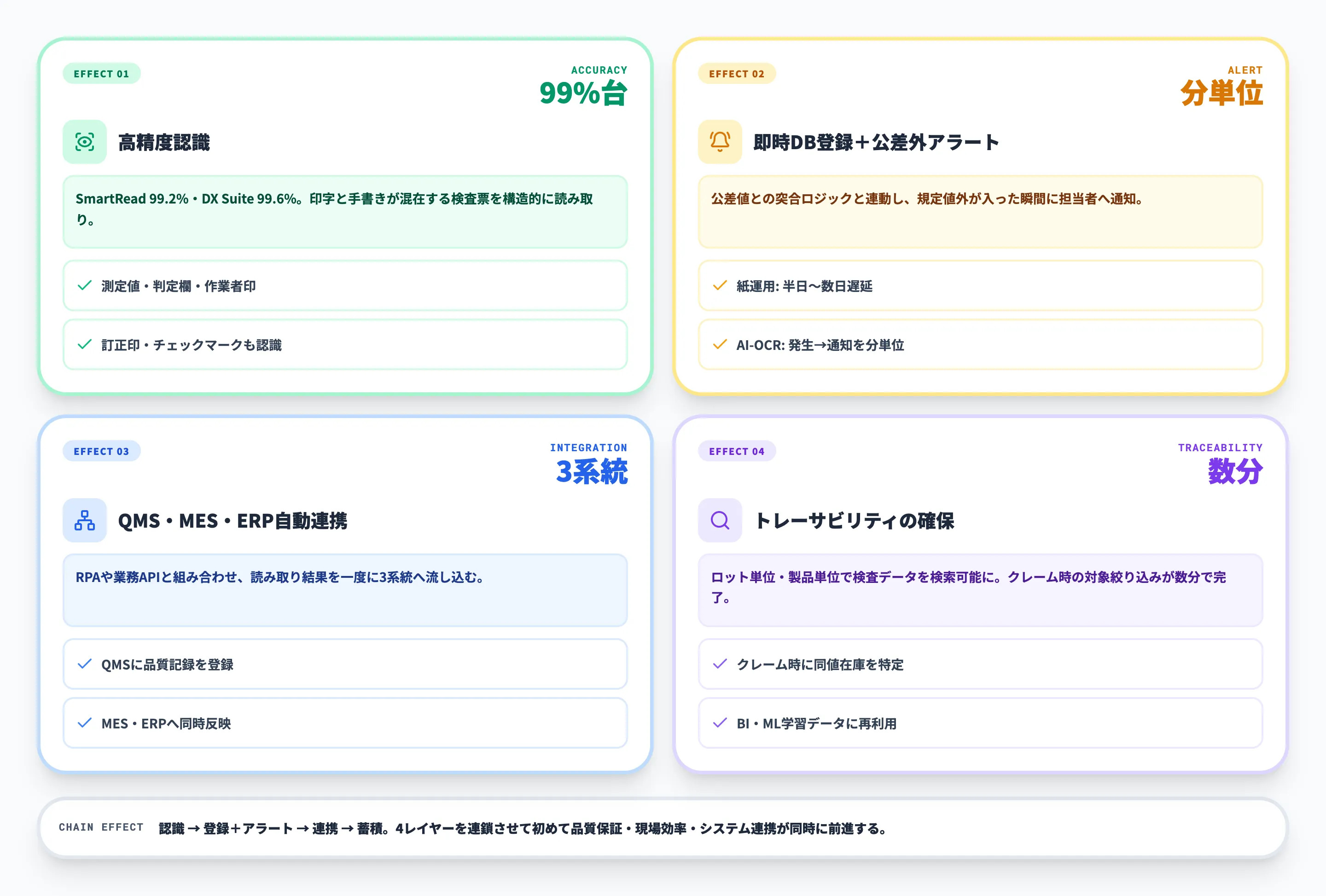 検査票AI読み取りで実現できる4つの改善効果