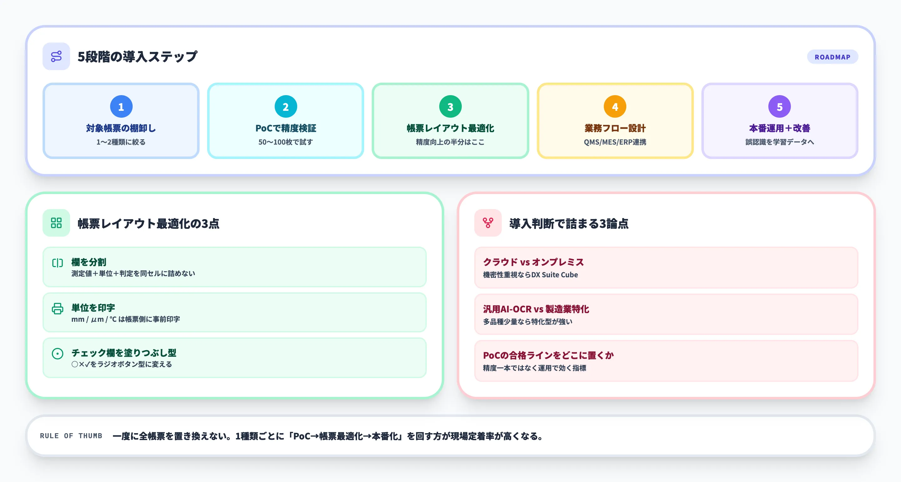 検査票AI読み取りの導入ステップと注意点