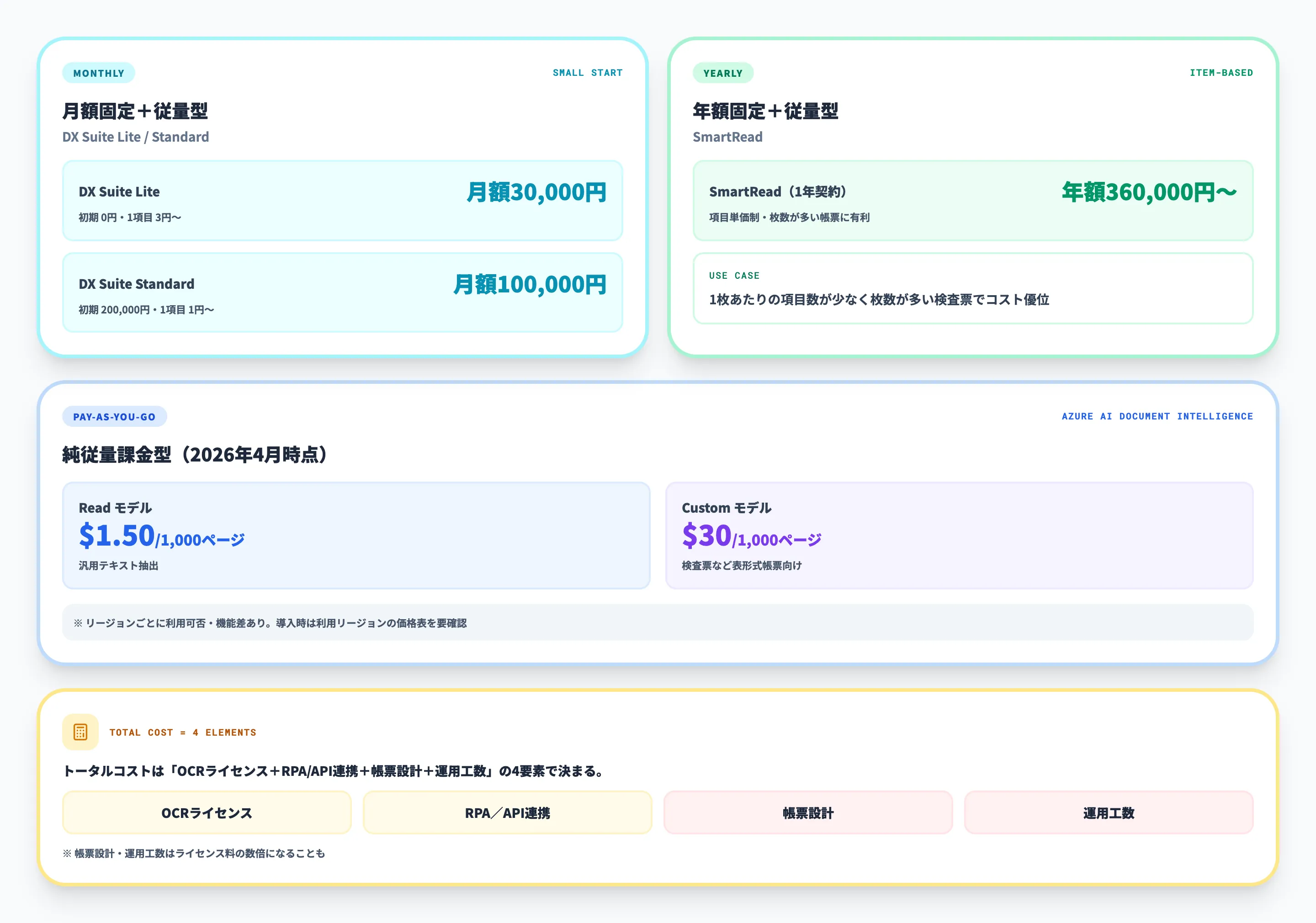 検査票AI読み取りの料金相場