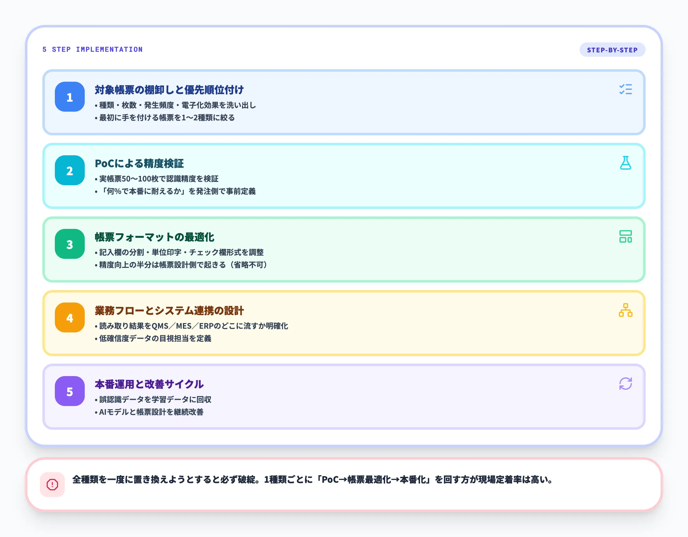5段階の導入ステップ